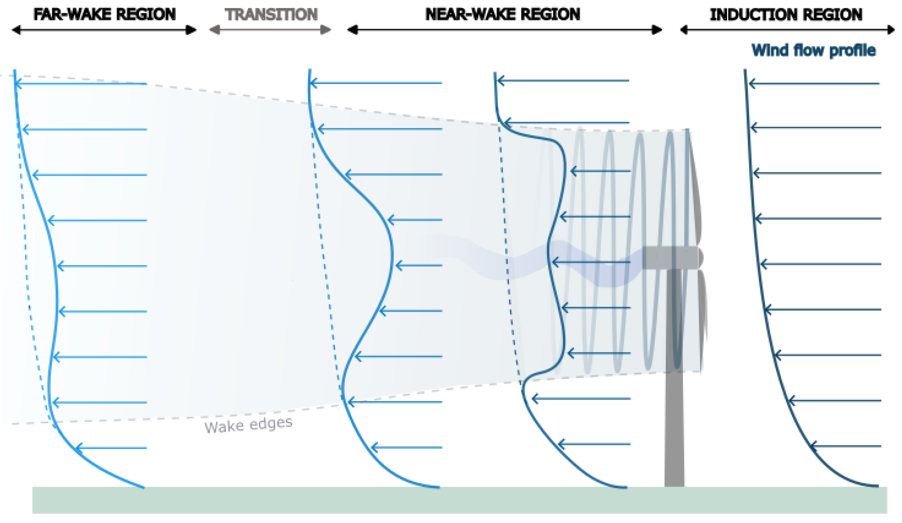 Energies 18 02247 g001