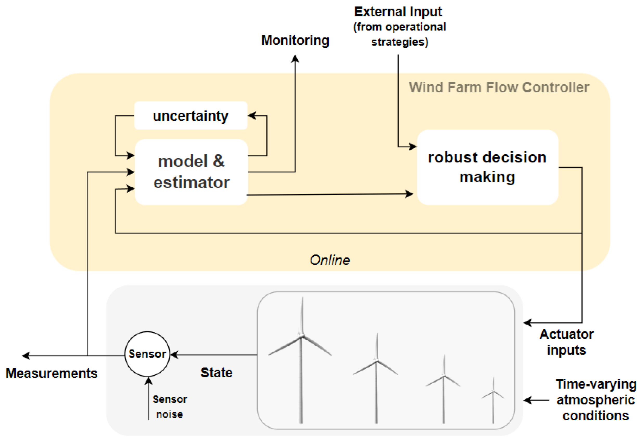 Energies 18 02247 g005