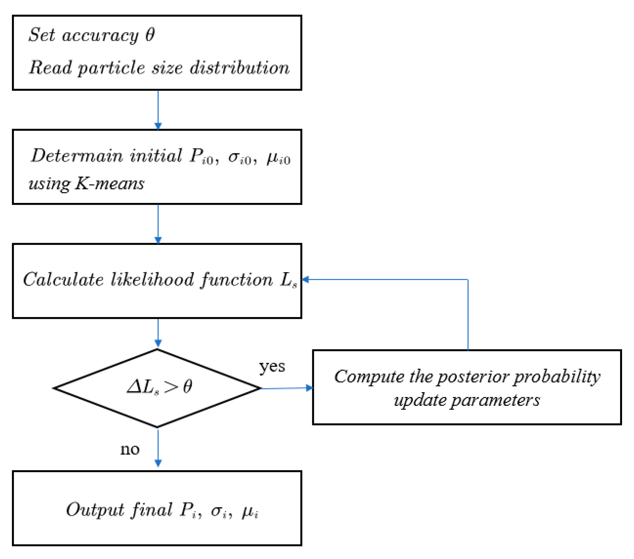 Energies 18 02255 g006