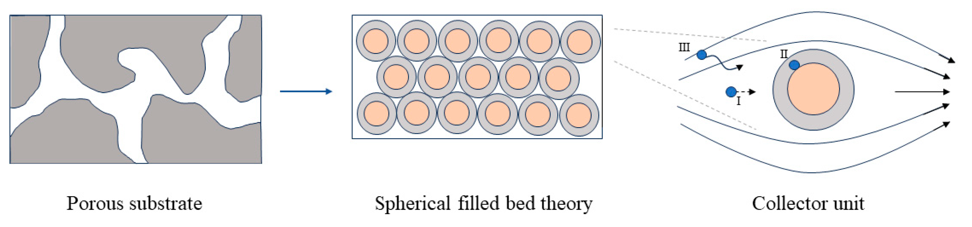 Energies 18 02255 g007