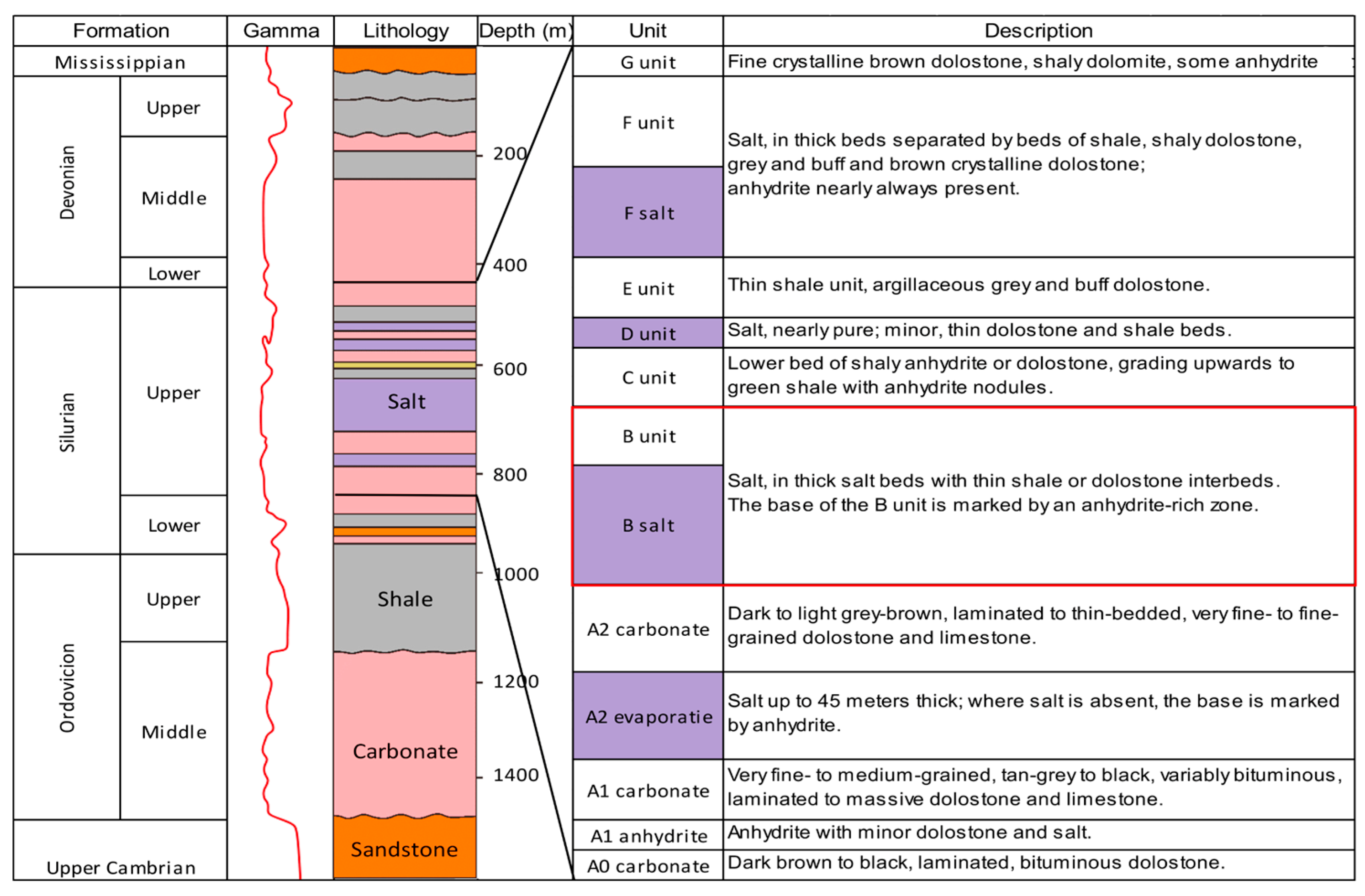 Energies 18 02258 g001