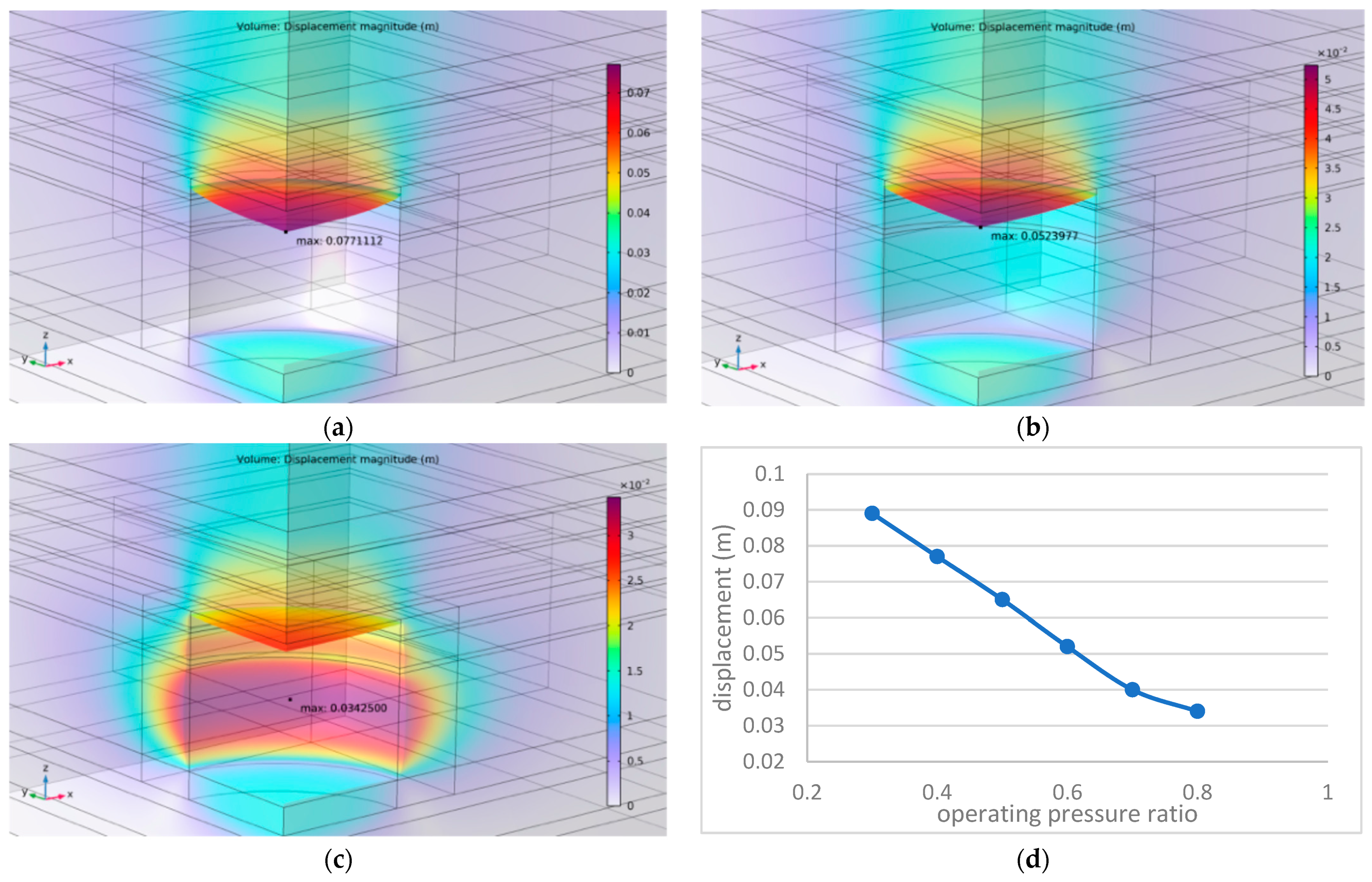Energies 18 02258 g011