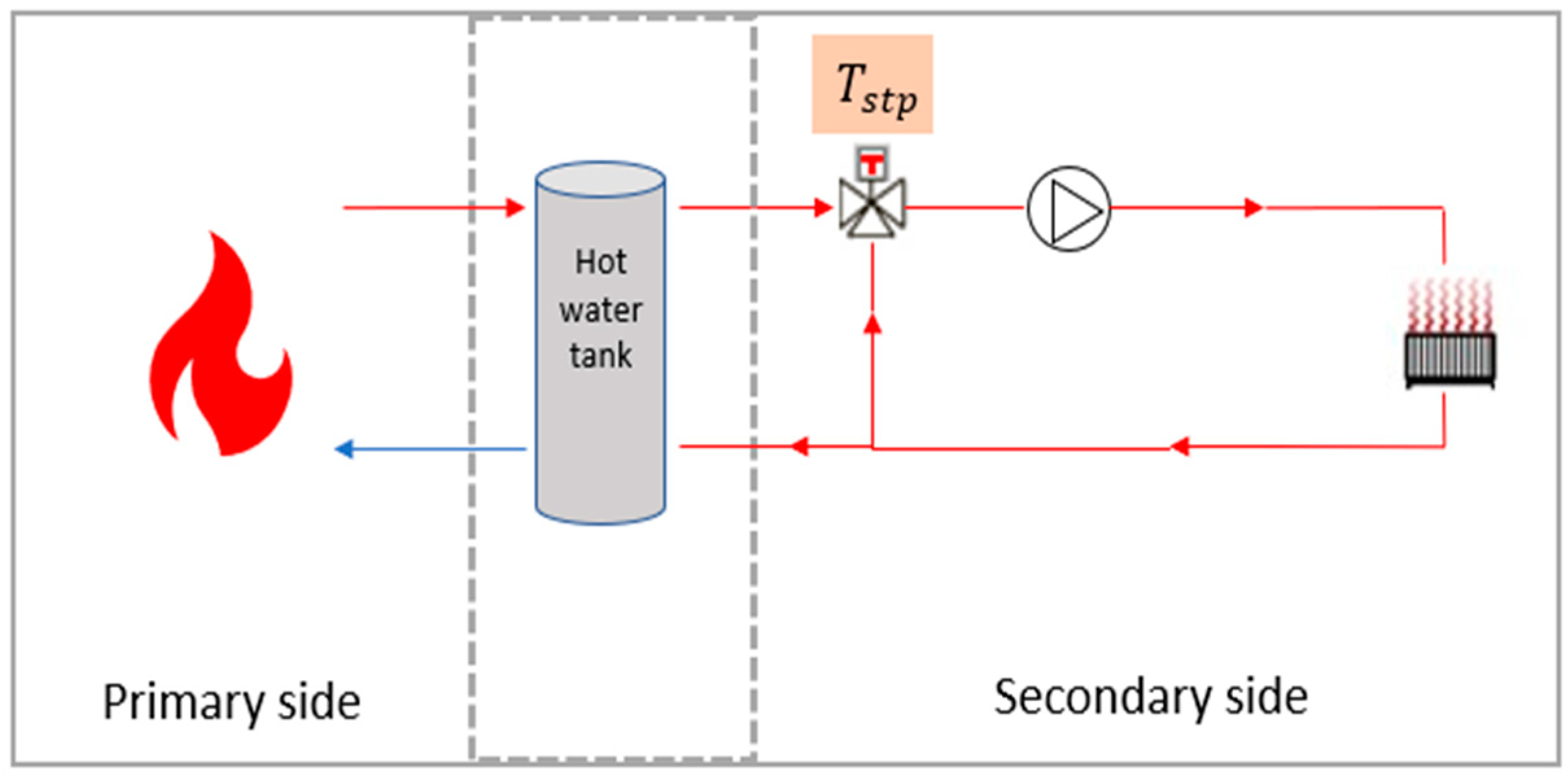 Energies 18 02260 g003