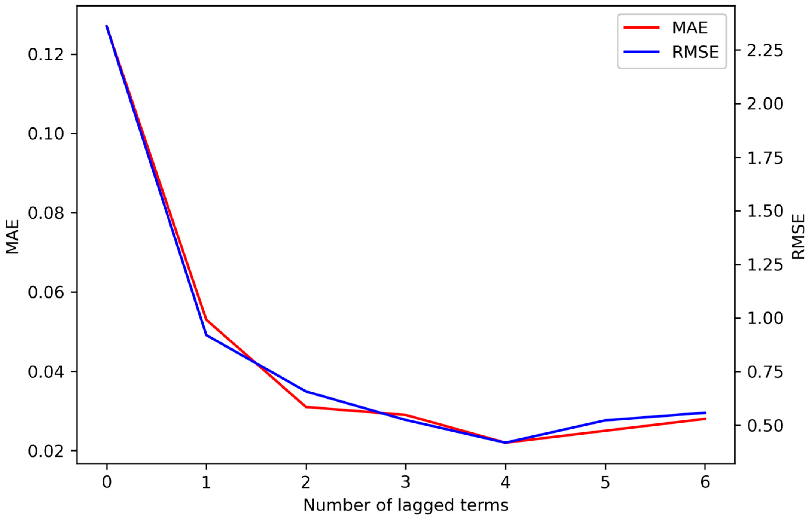 Energies 18 02260 g004