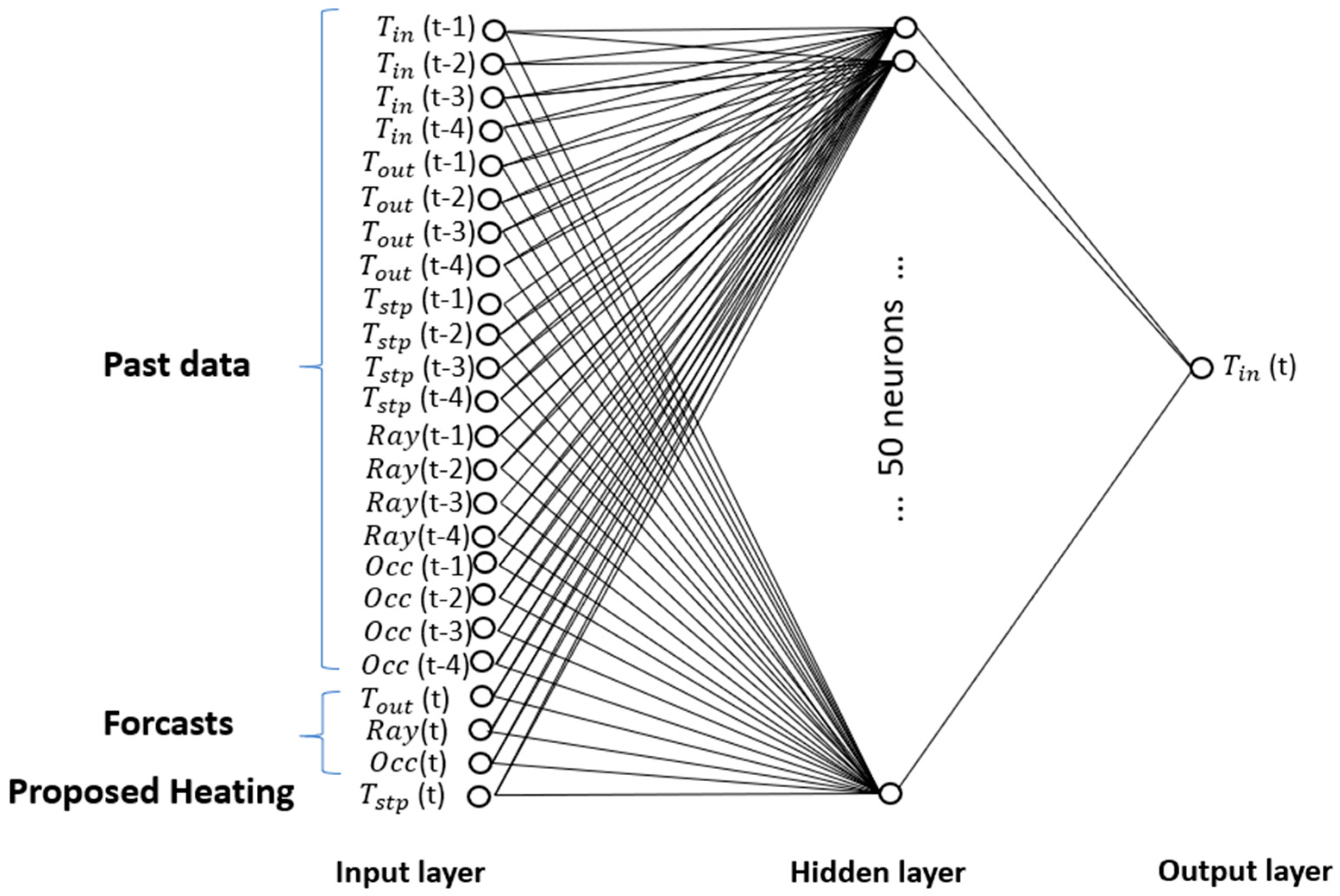 Energies 18 02260 g005