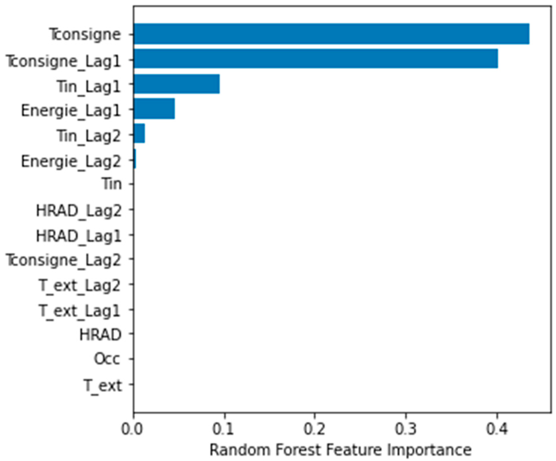 Energies 18 02260 g006