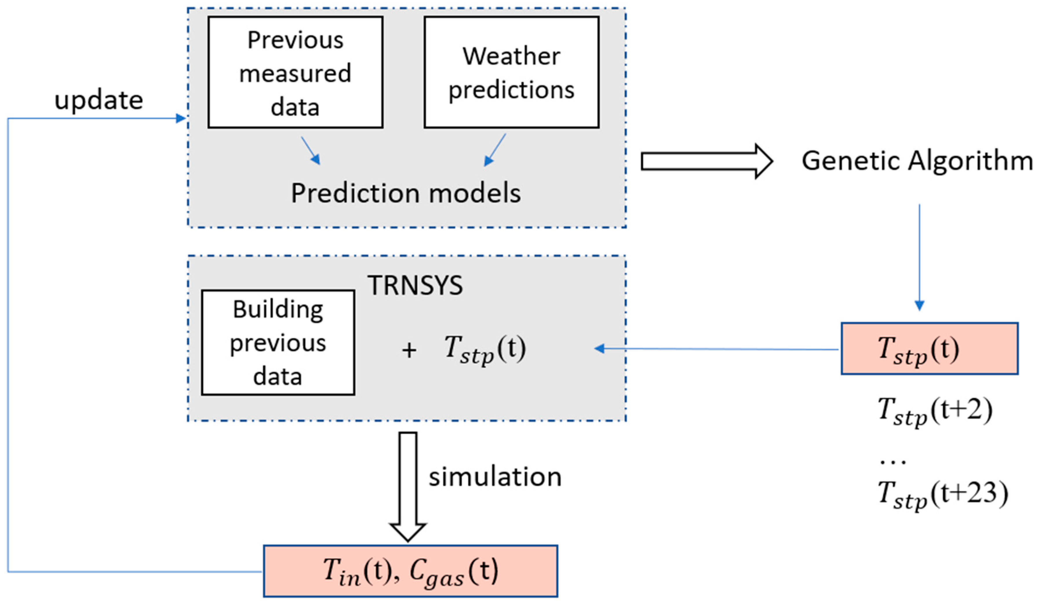 Energies 18 02260 g009