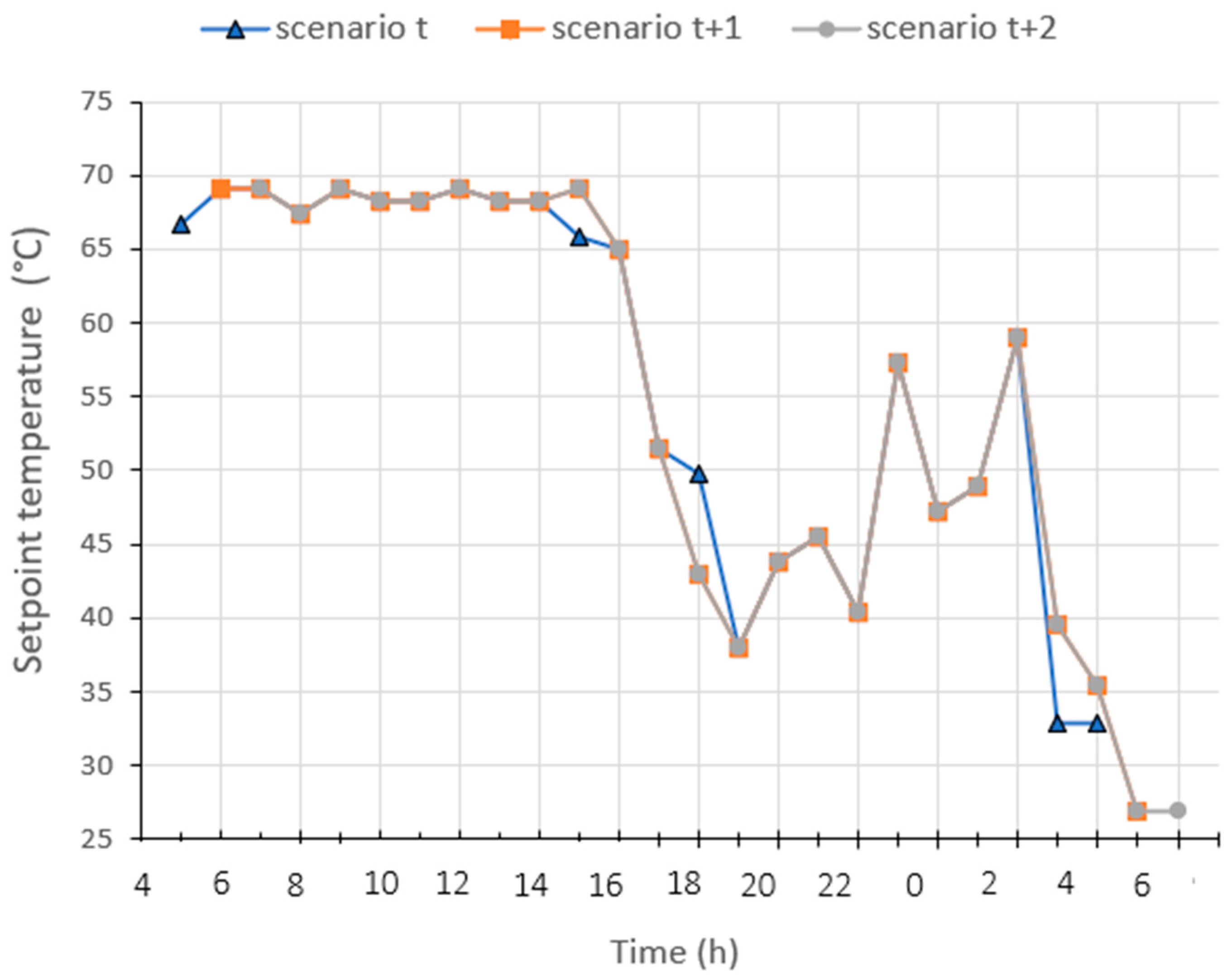 Energies 18 02260 g010
