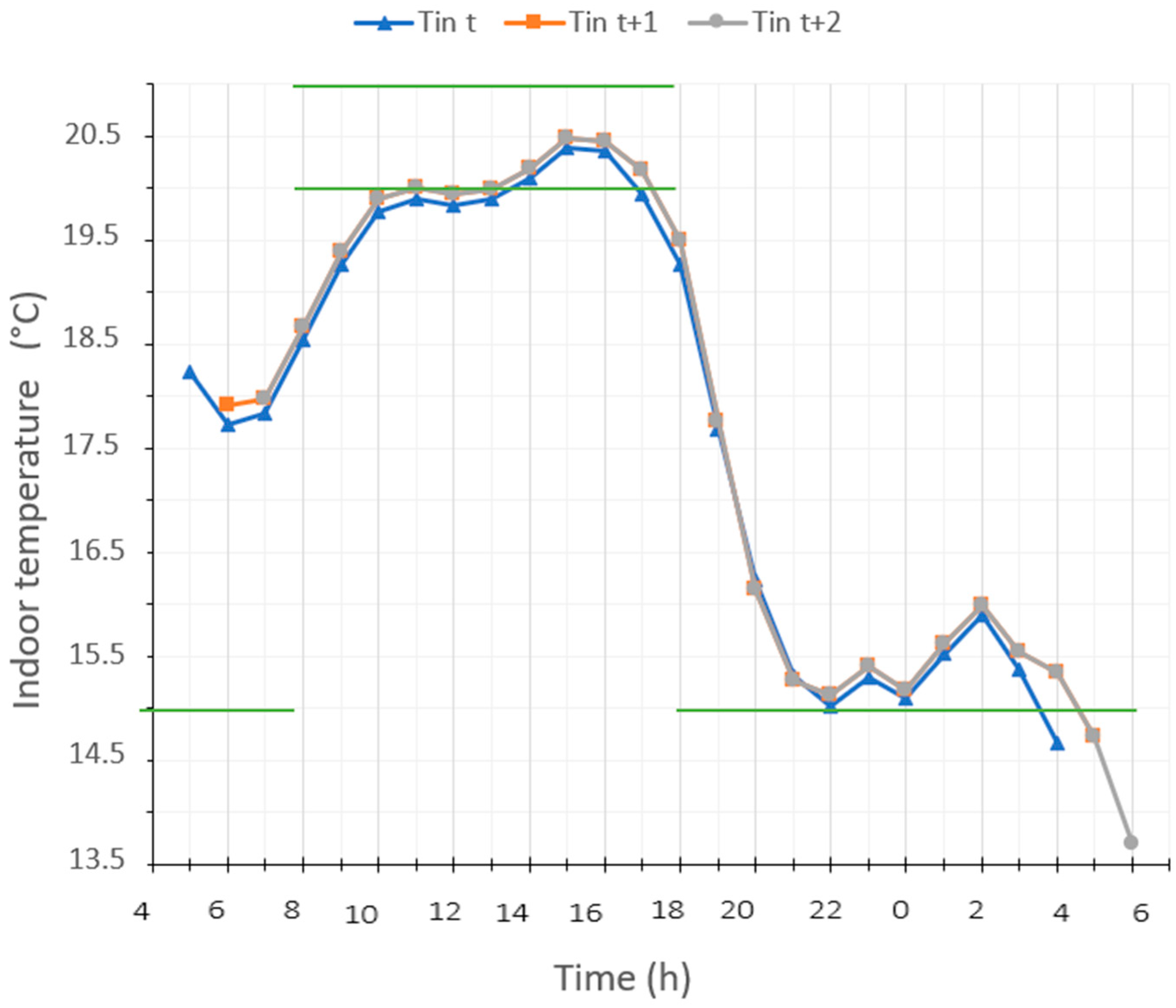 Energies 18 02260 g011