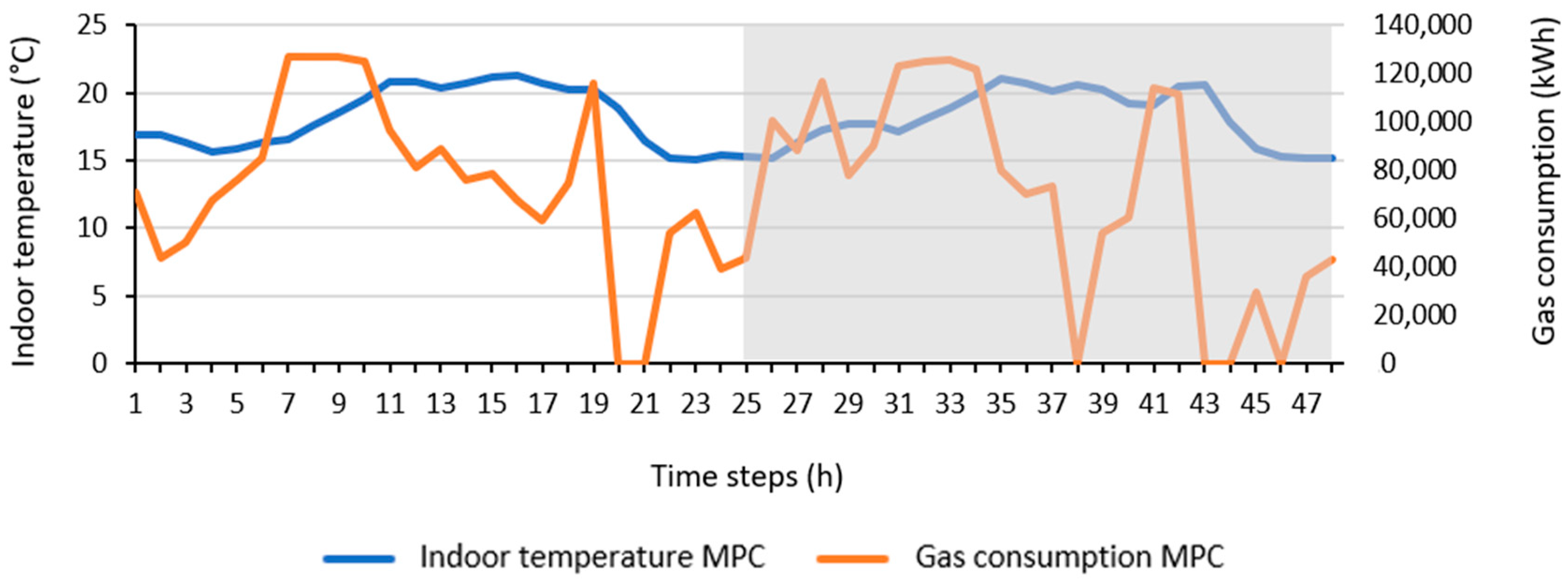 Energies 18 02260 g012