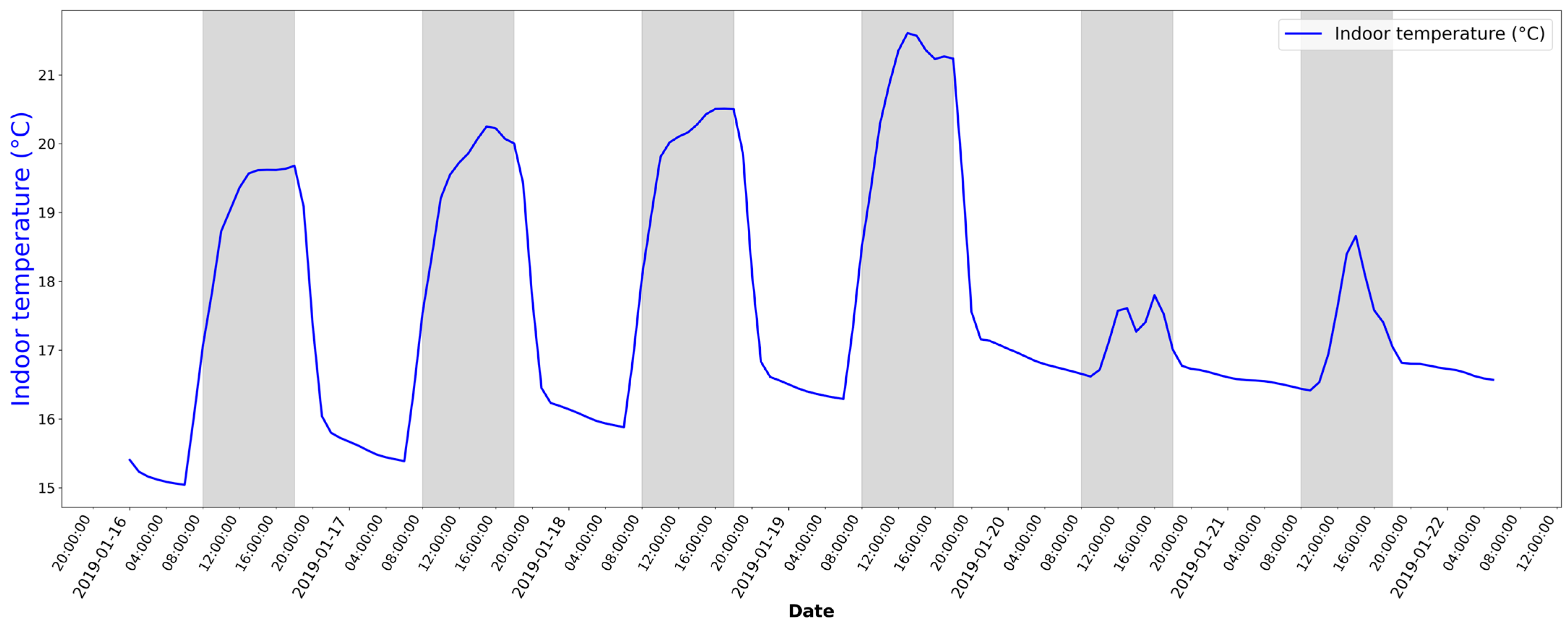 Energies 18 02260 g013