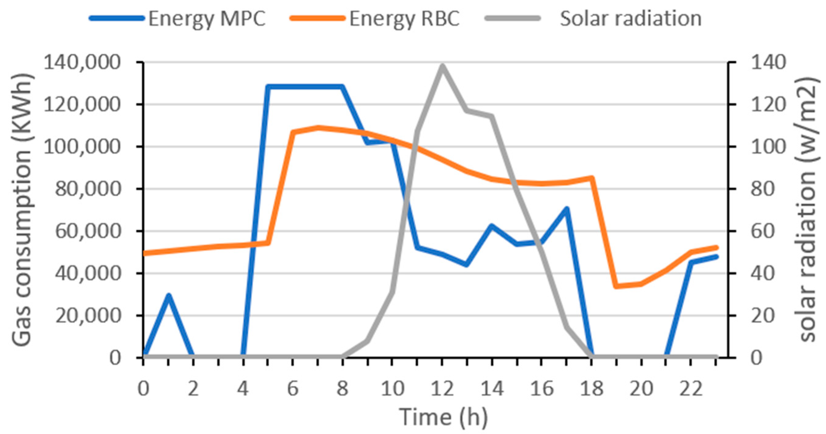 Energies 18 02260 g015