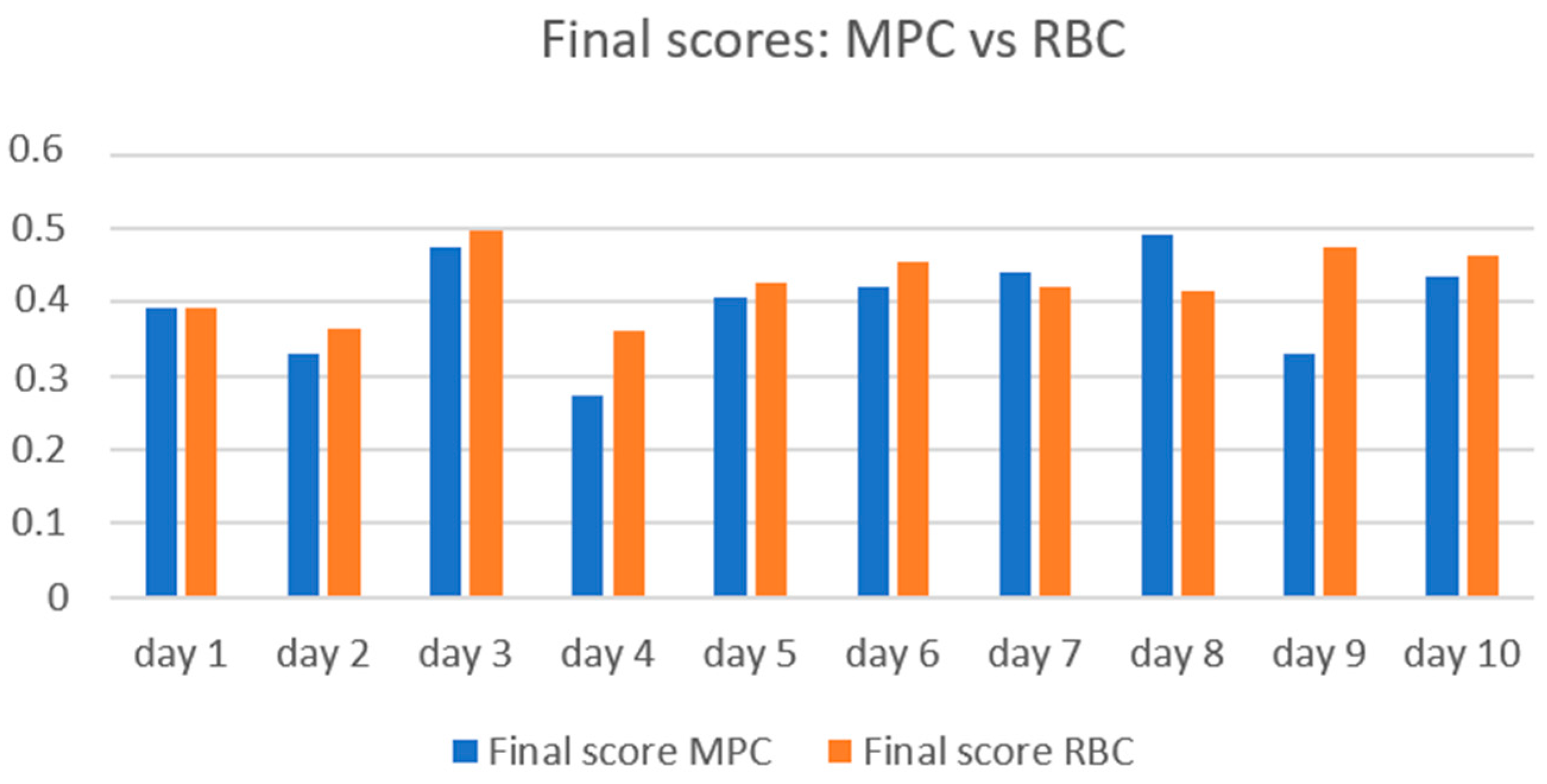 Energies 18 02260 g016