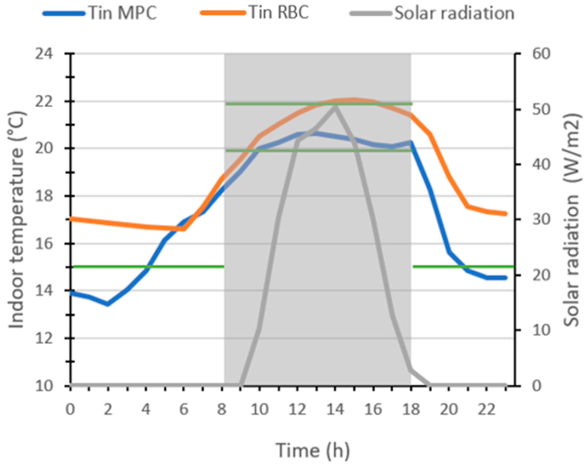 Energies 18 02260 g017
