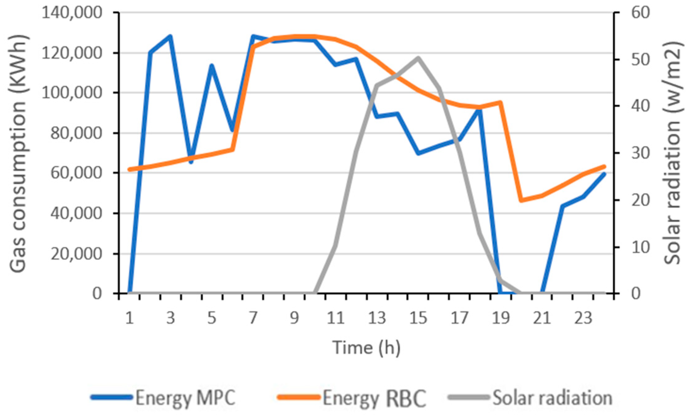 Energies 18 02260 g018
