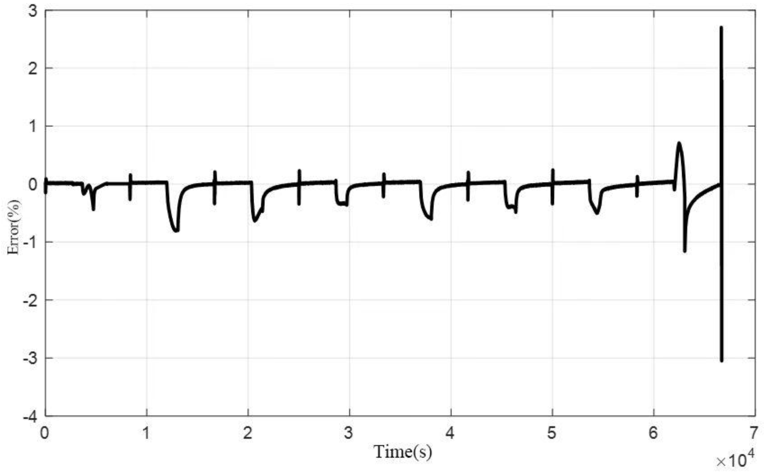 Energies 18 02261 g003