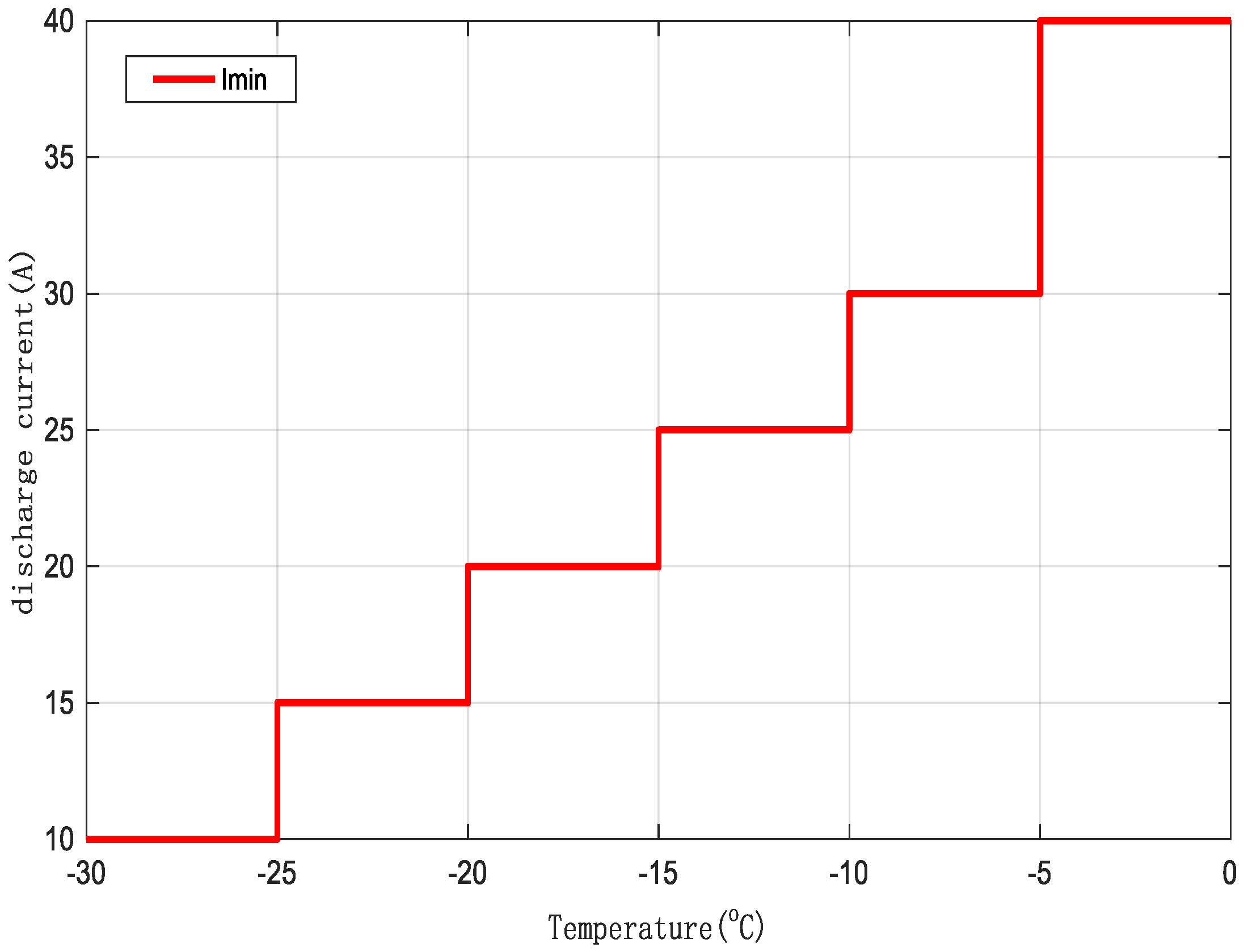 Energies 18 02261 g010