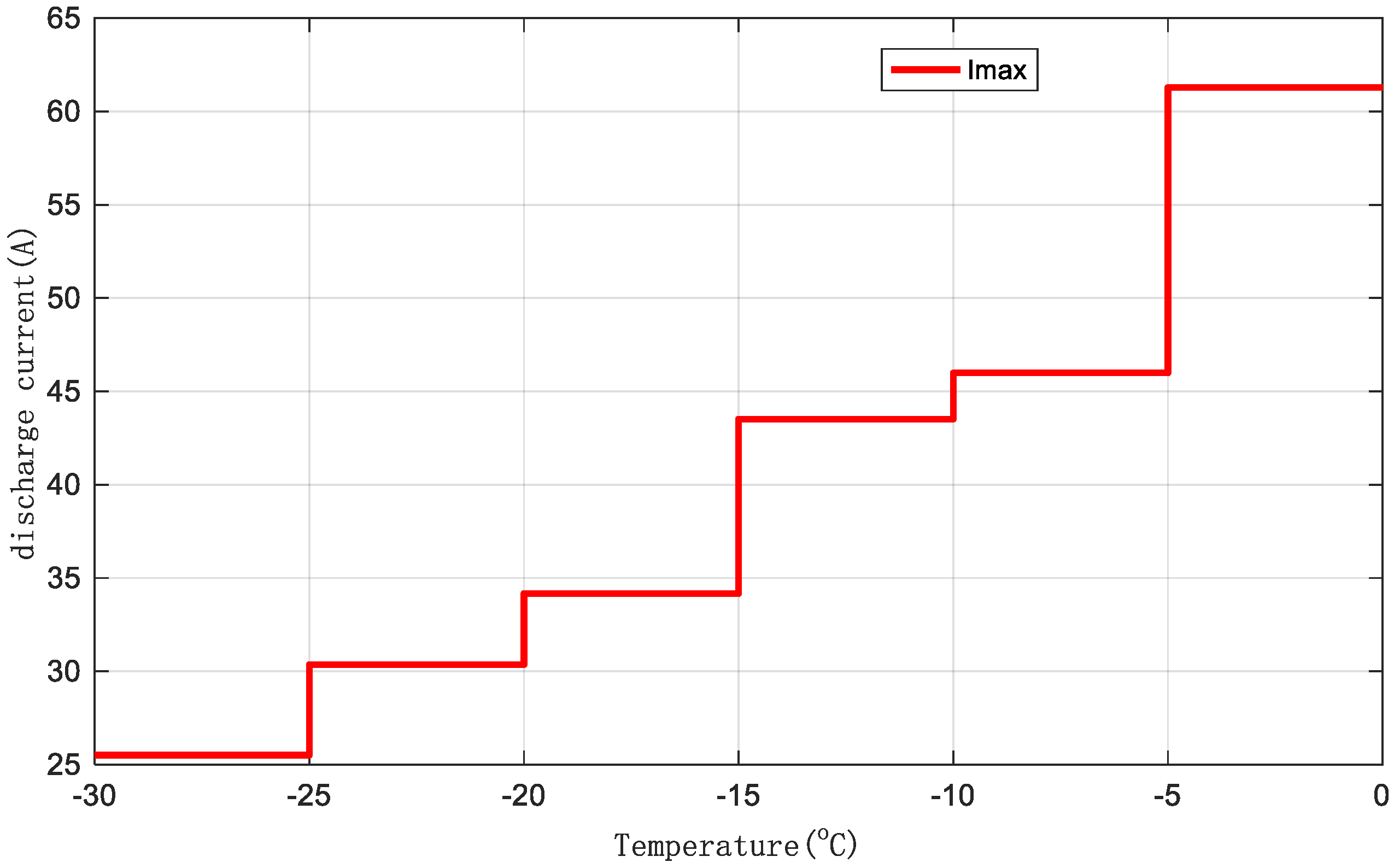 Energies 18 02261 g011