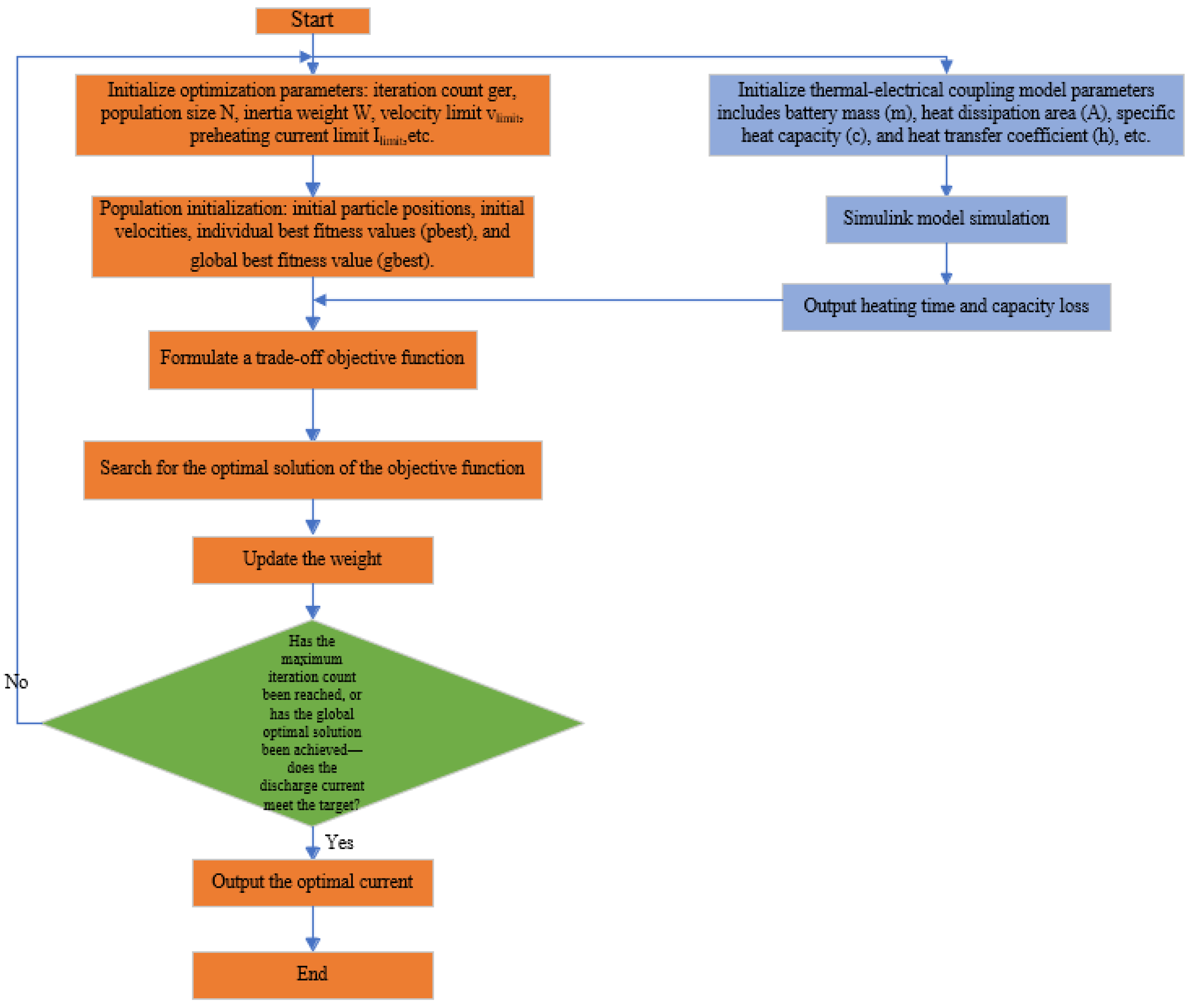 Energies 18 02261 g012