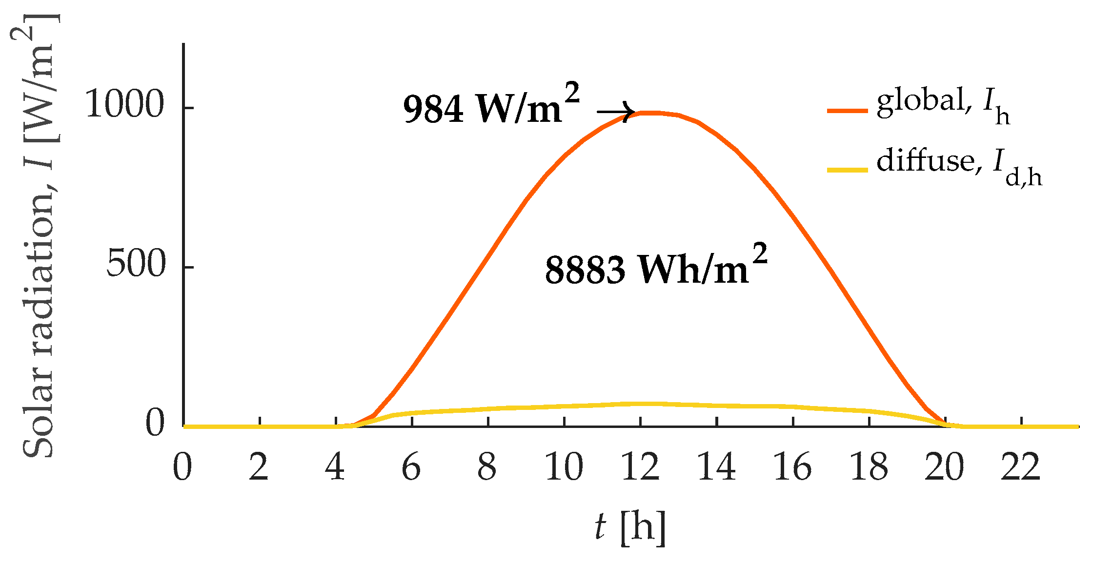 Energies 18 02263 g002