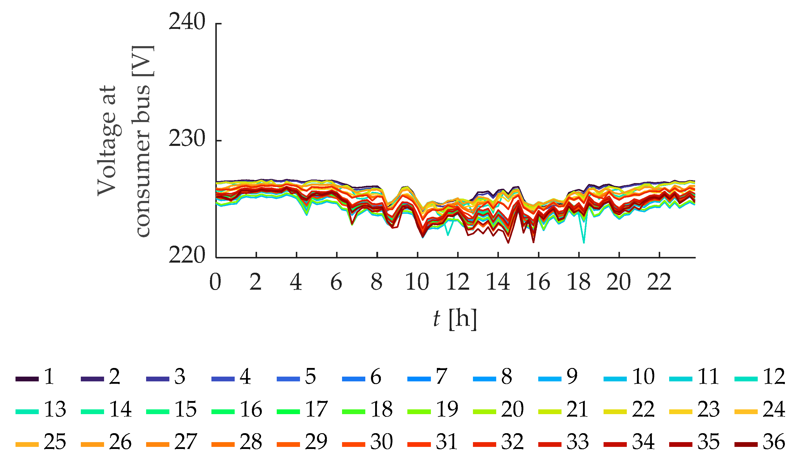 Energies 18 02263 g003
