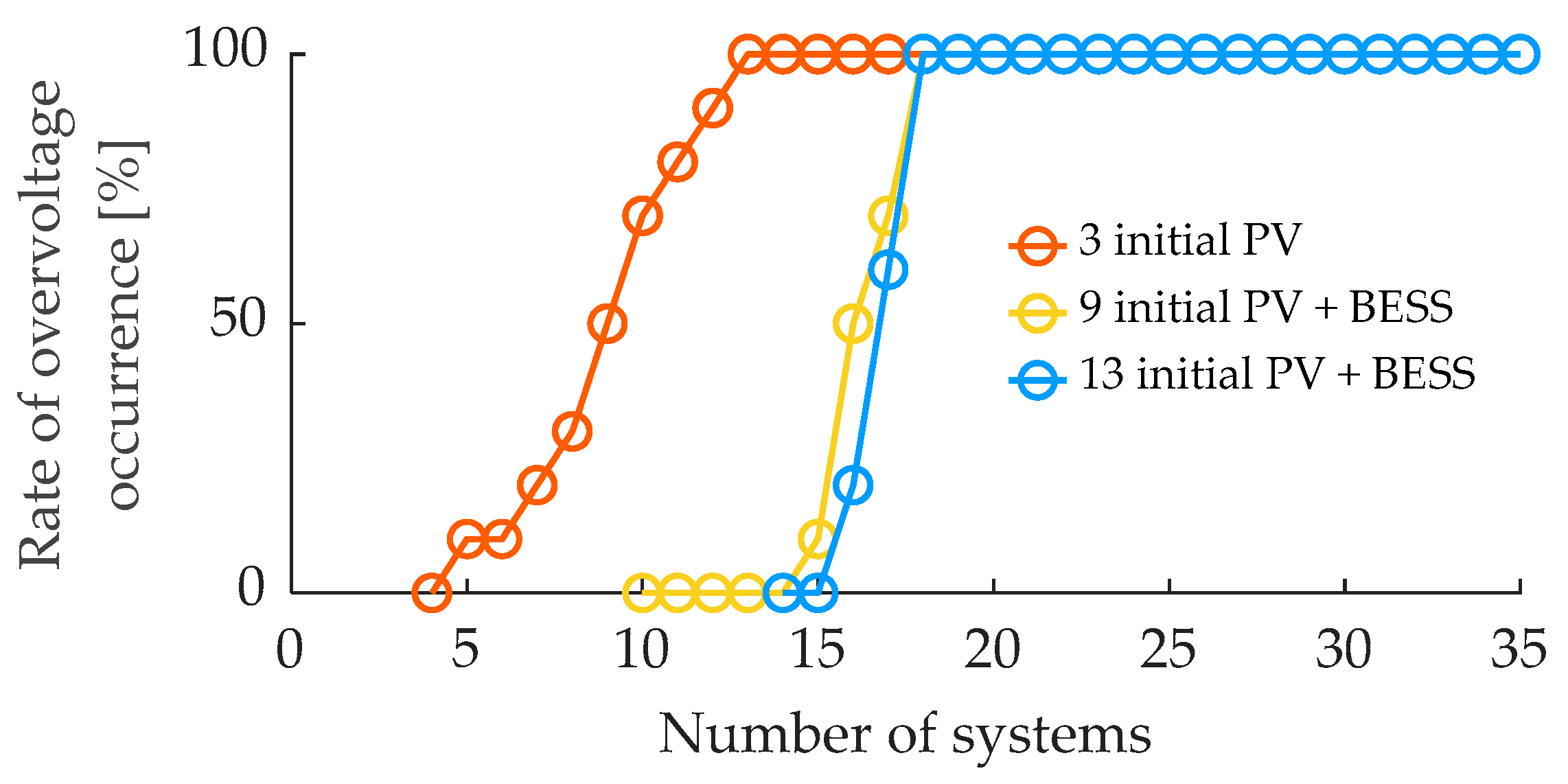 Energies 18 02263 g004