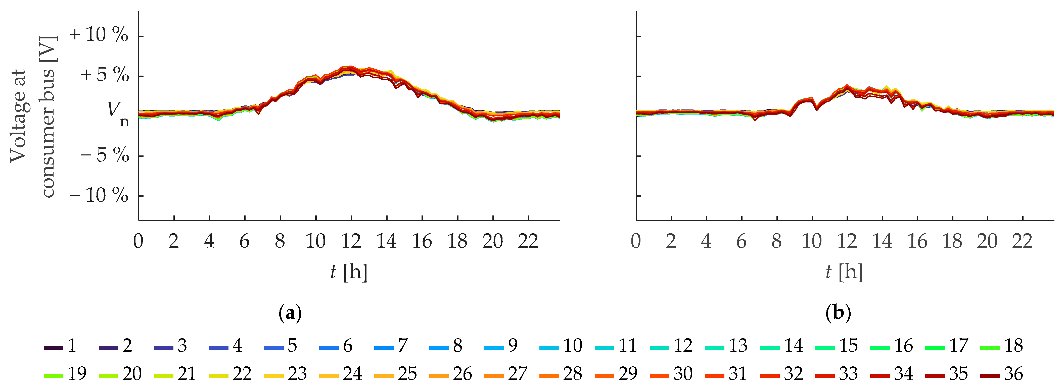 Energies 18 02263 g005