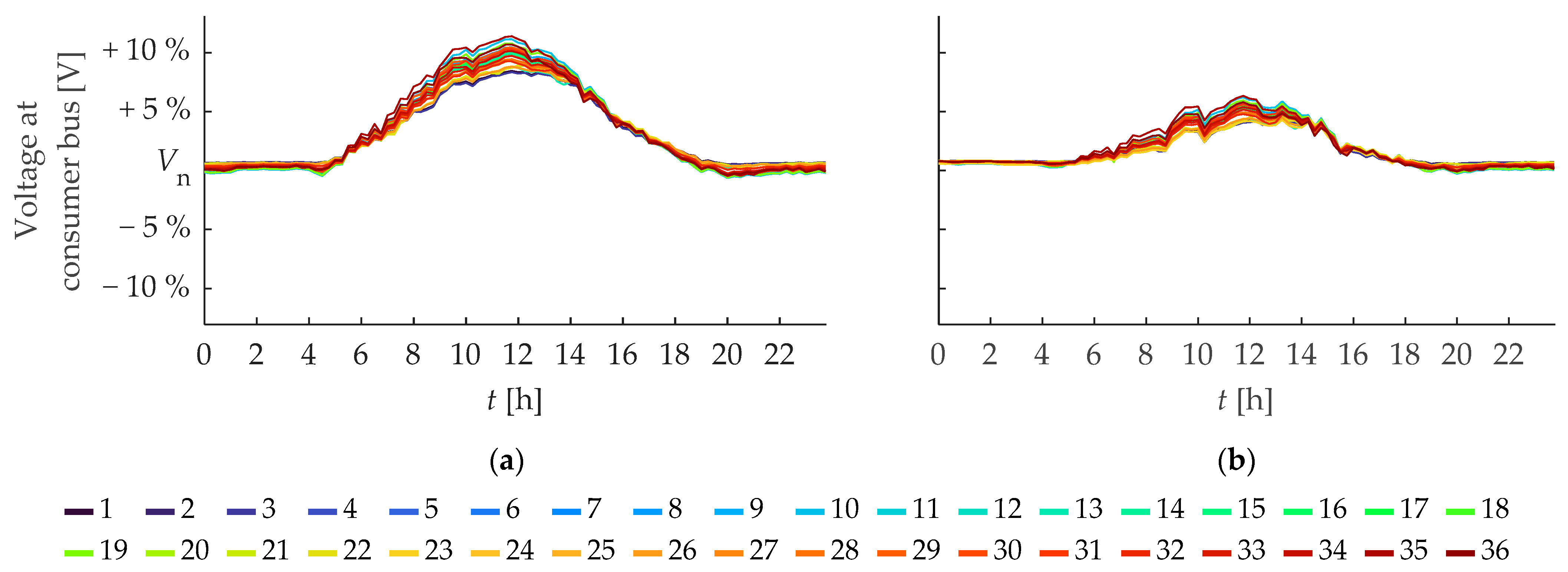 Energies 18 02263 g006