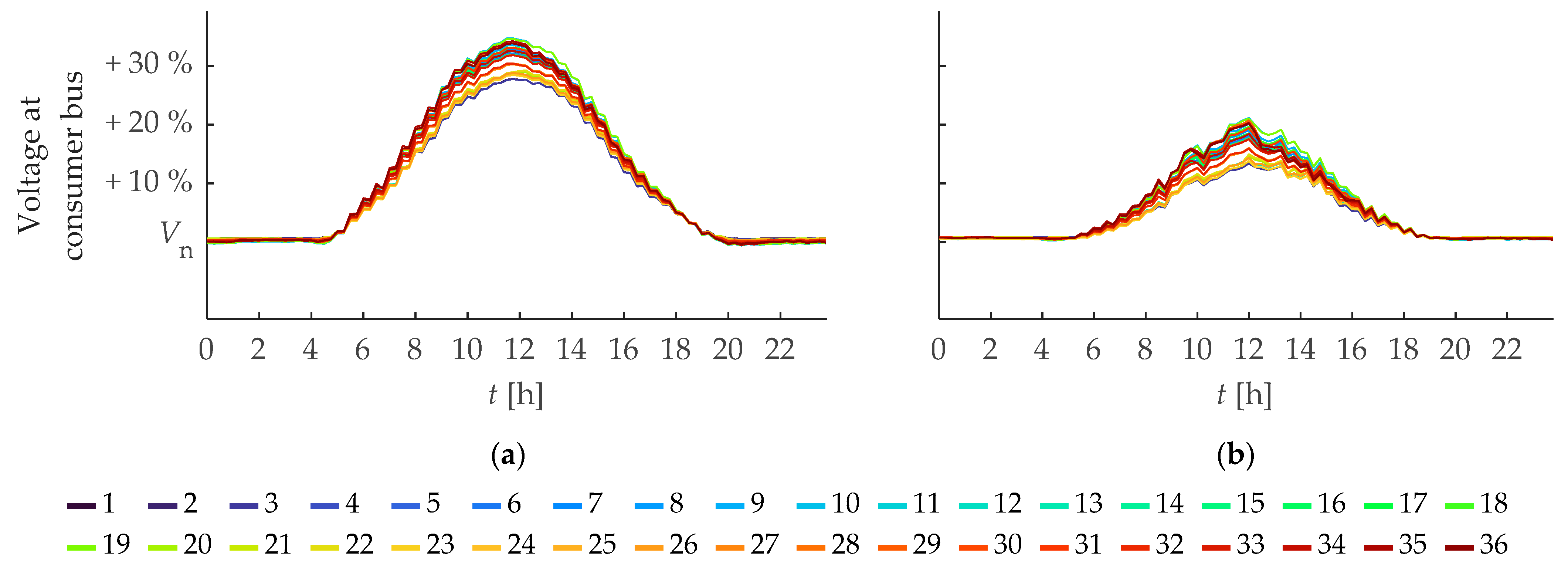 Energies 18 02263 g007
