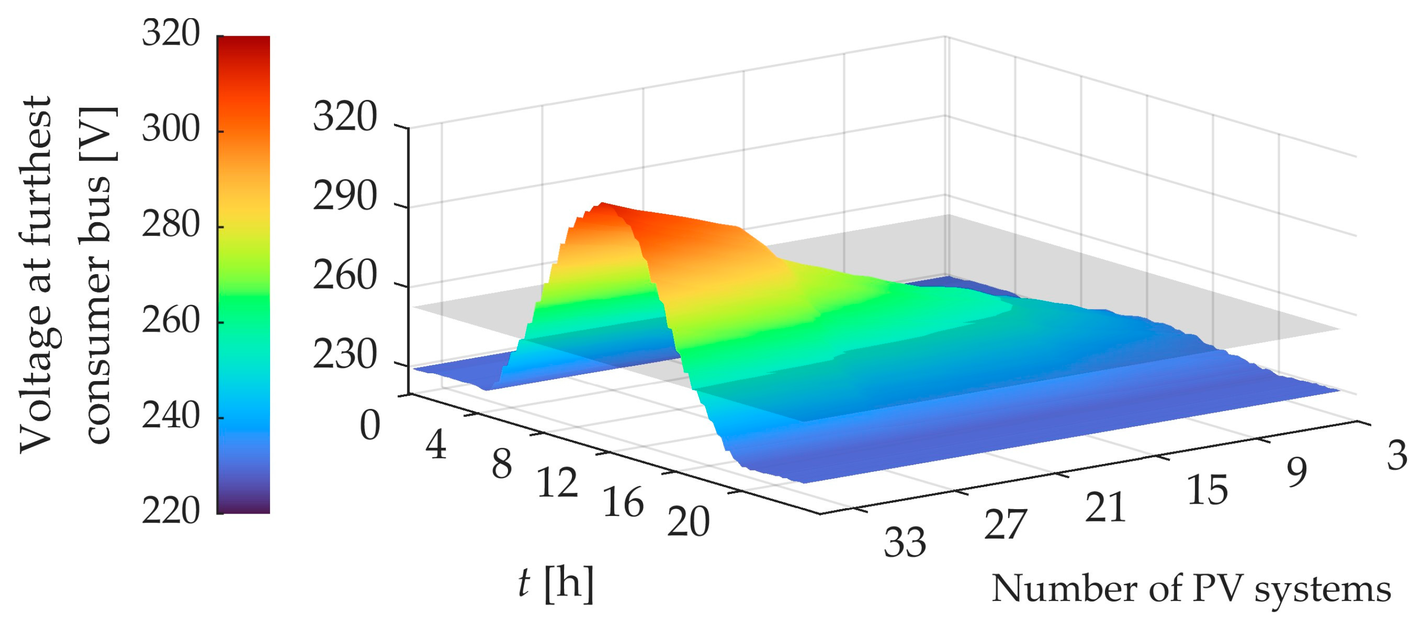 Energies 18 02263 g008