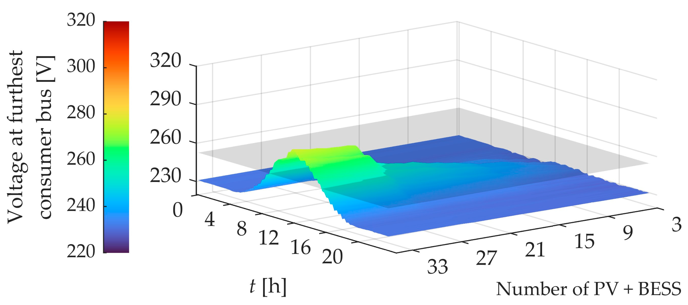 Energies 18 02263 g009