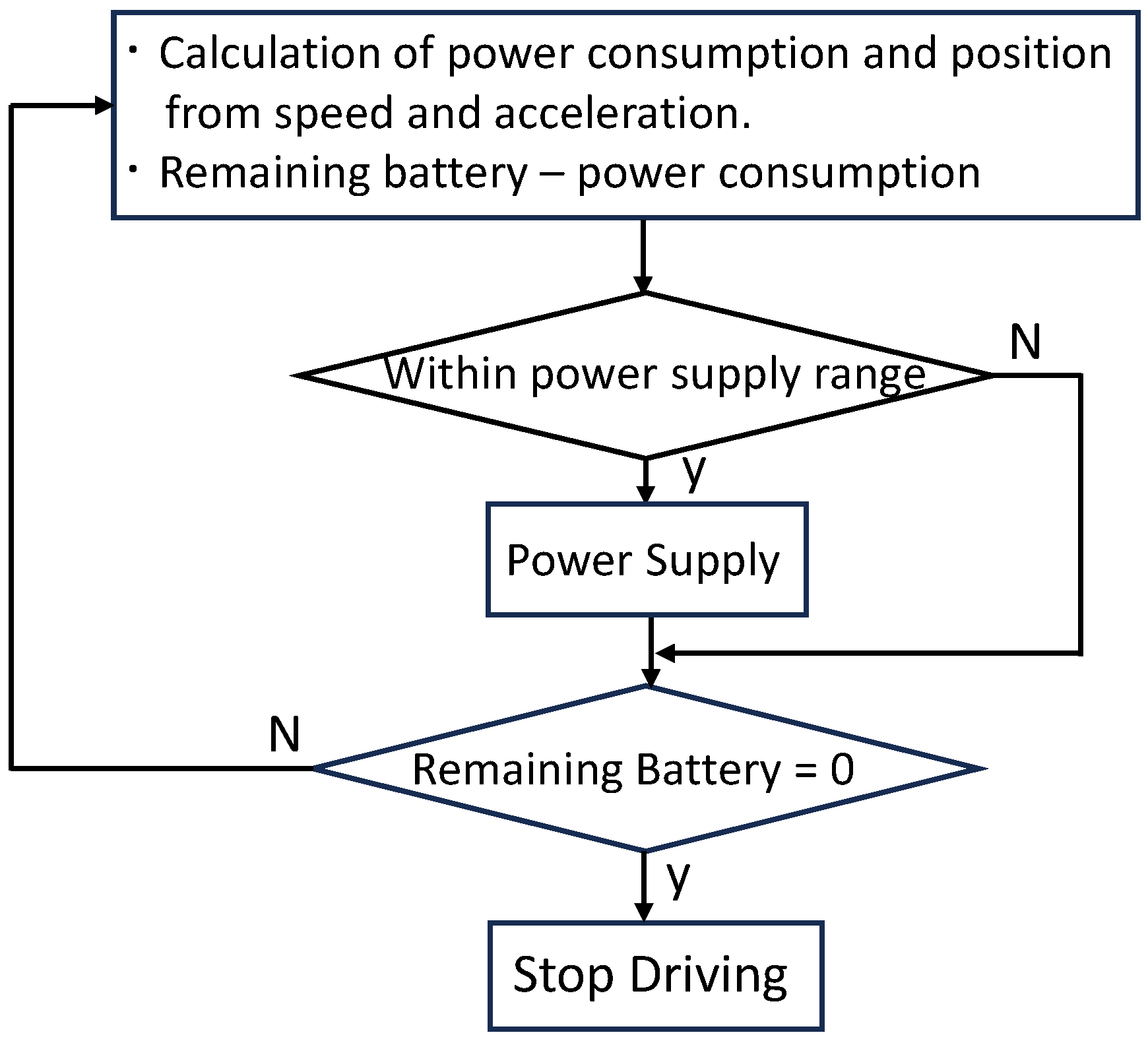 Energies 18 02264 g001