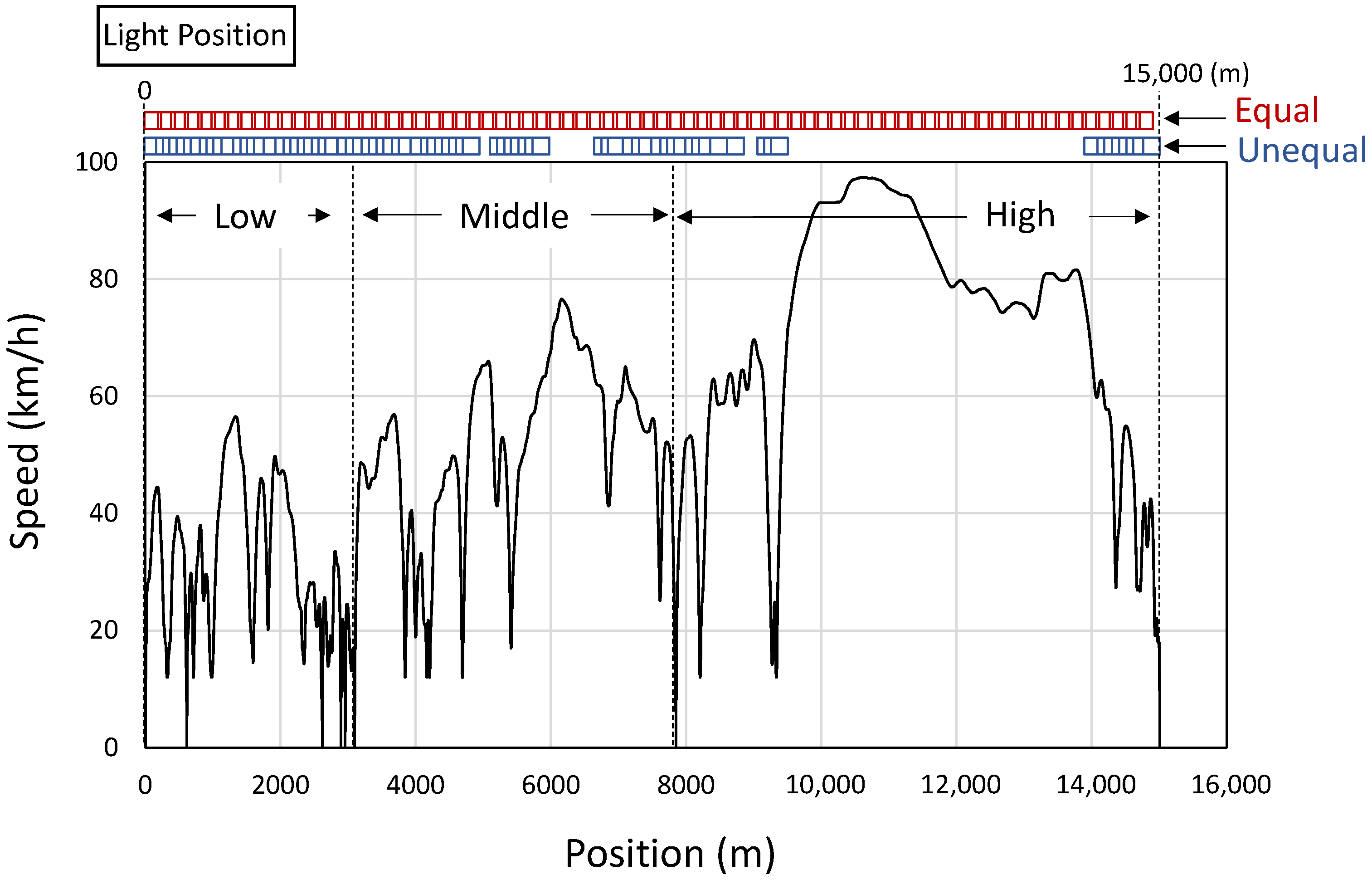 Energies 18 02264 g003