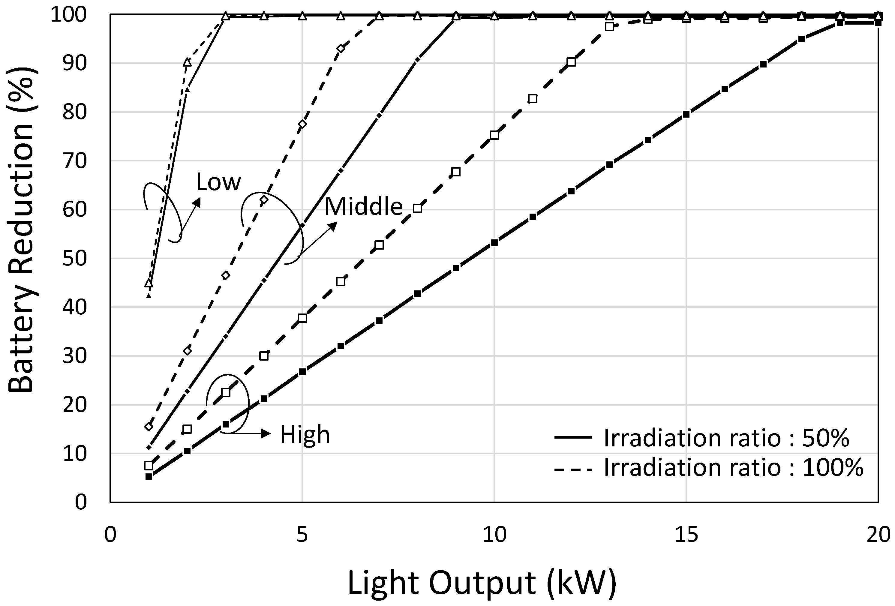 Energies 18 02264 g005