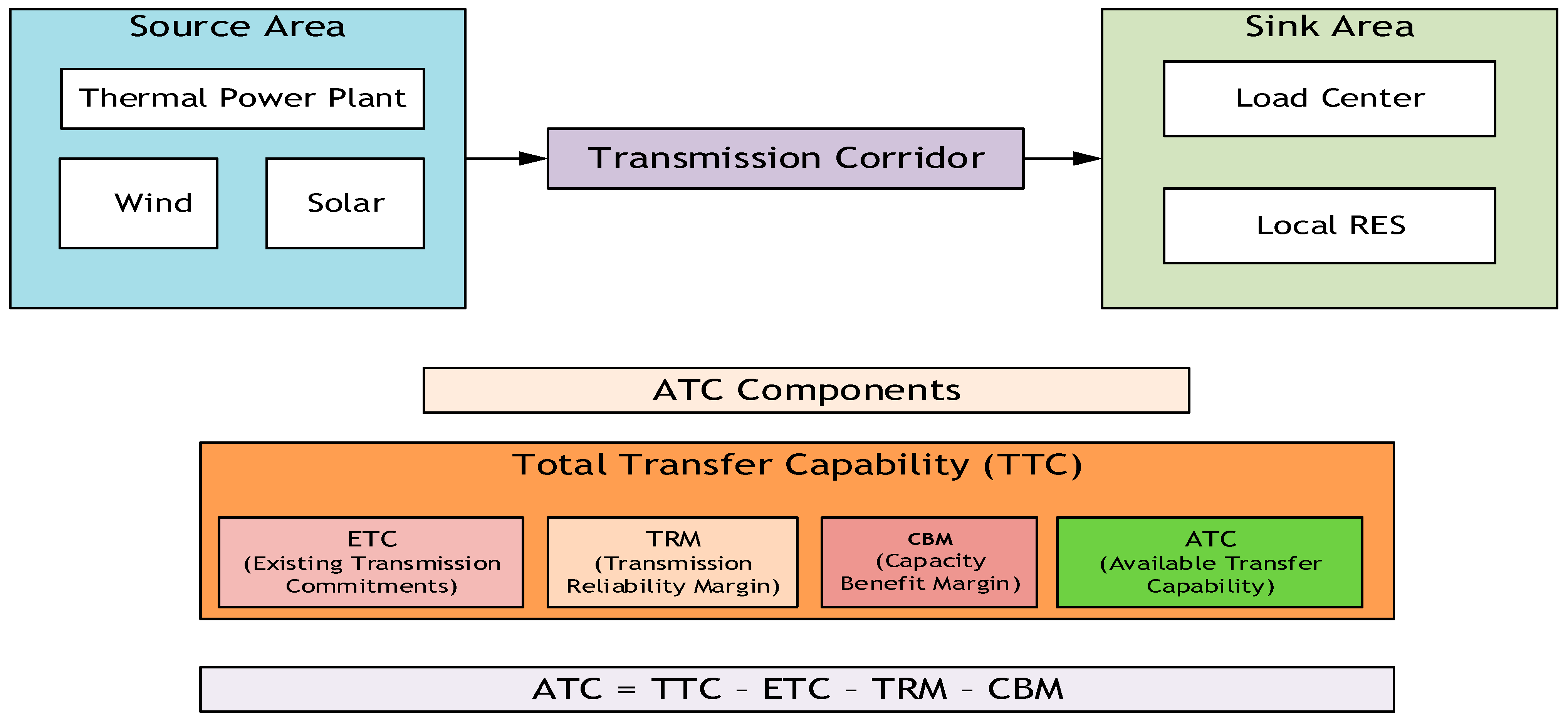 Energies 18 02267 g001 Energies 18 02267 g001