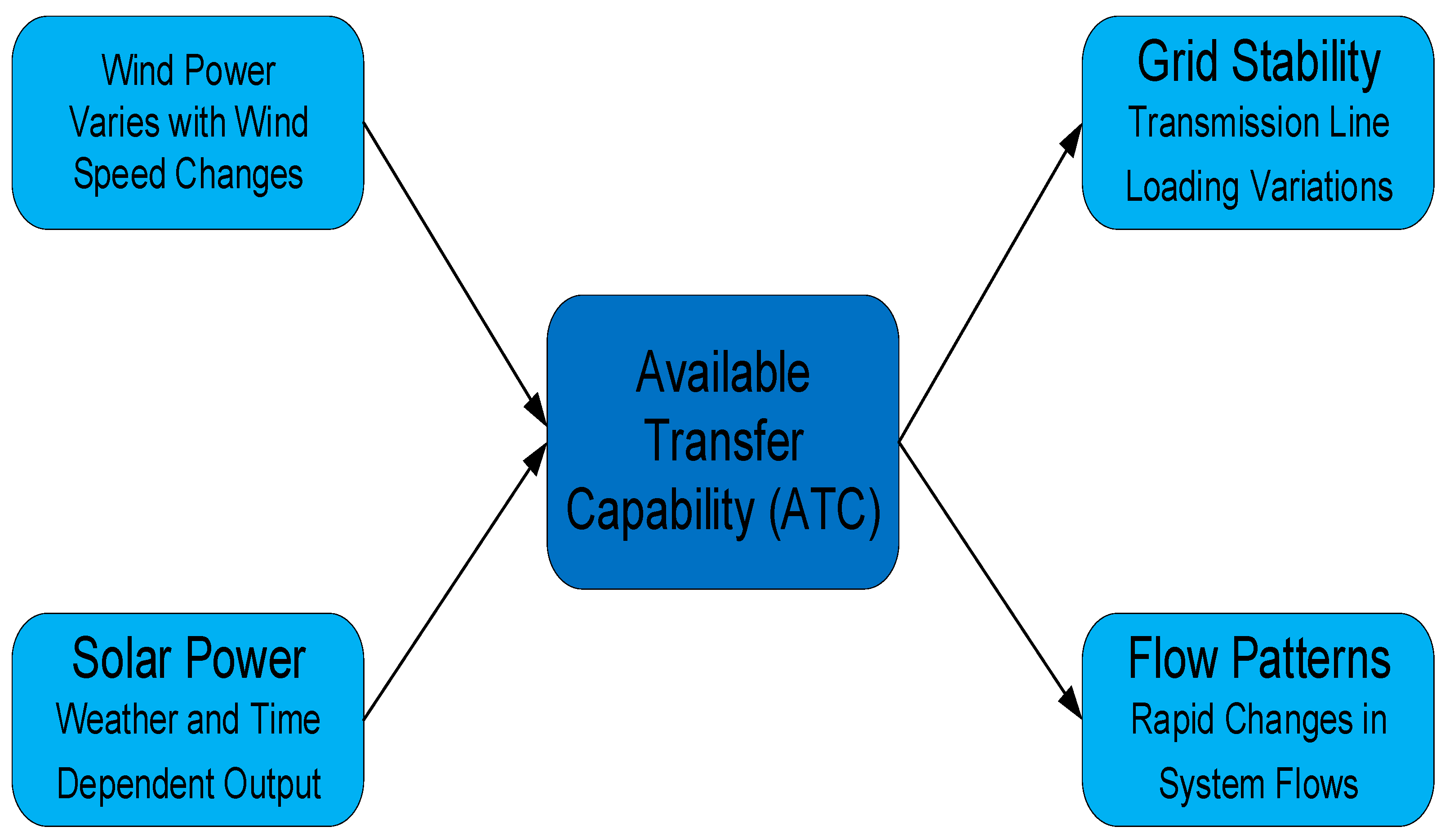 Energies 18 02267 g003 Energies 18 02267 g003