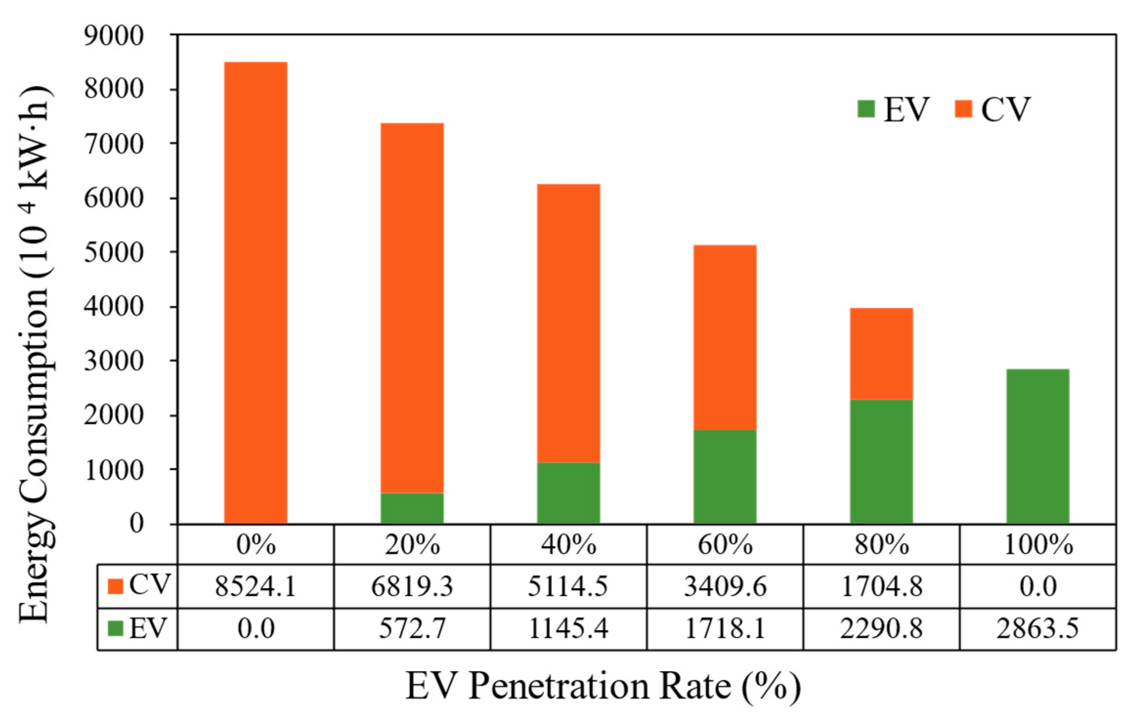 Energies 18 02268 g005