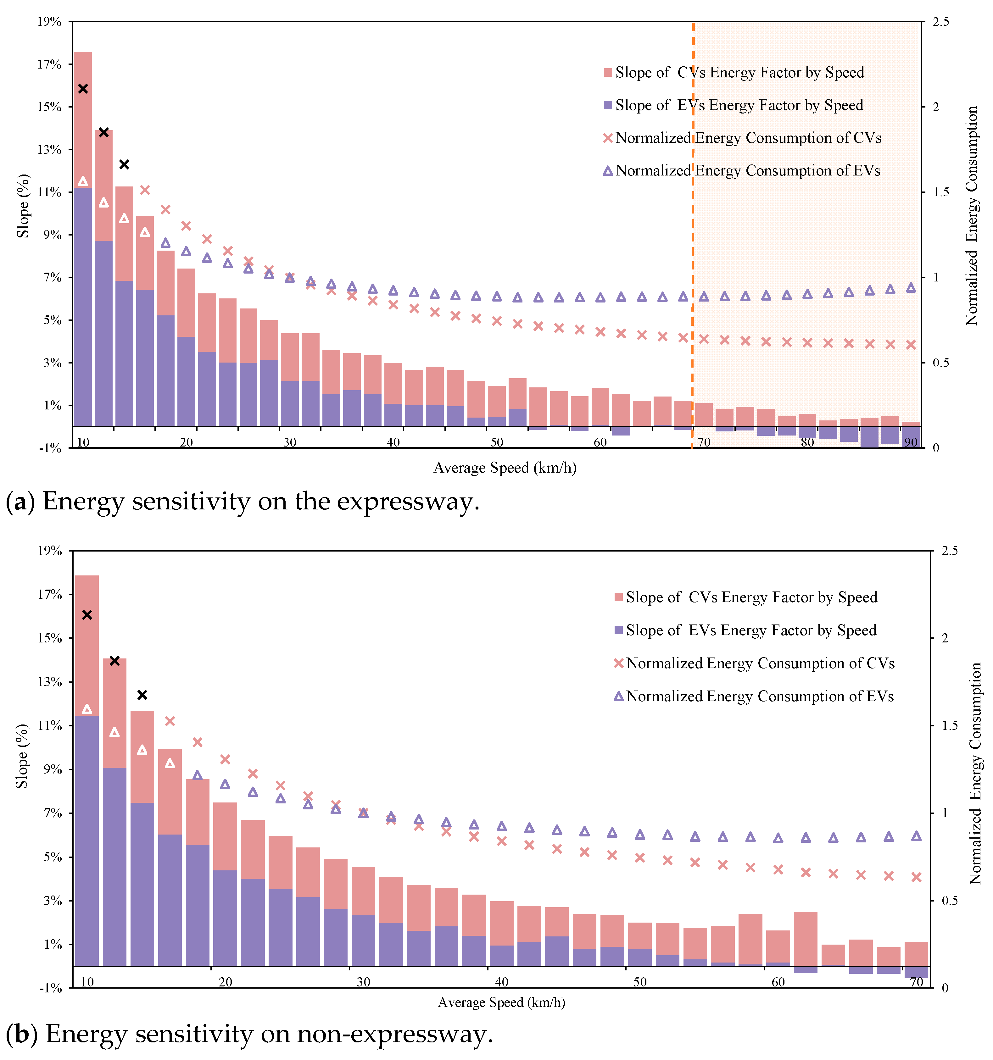 Energies 18 02268 g006