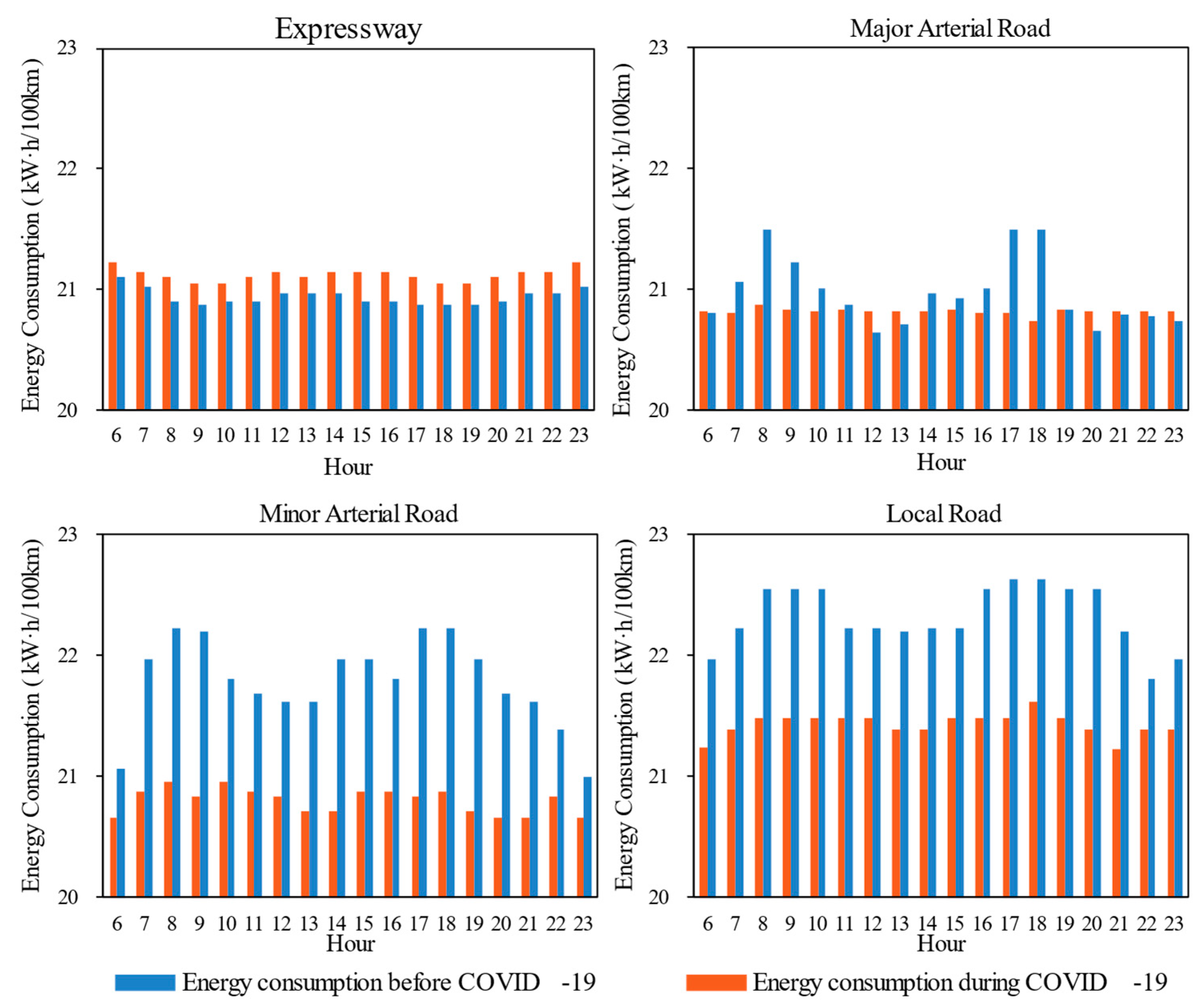Energies 18 02268 g009