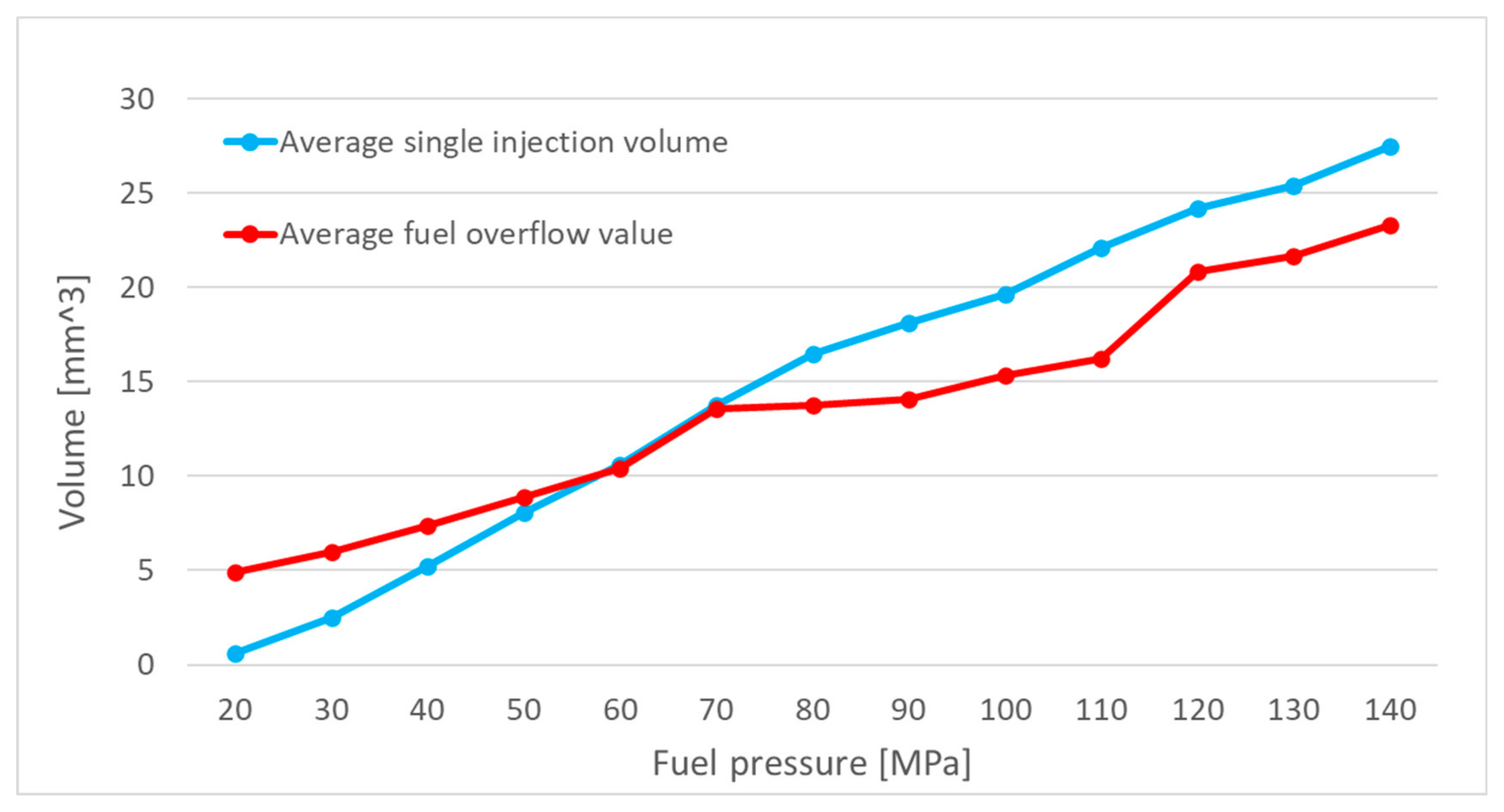 Energies 18 02271 g003