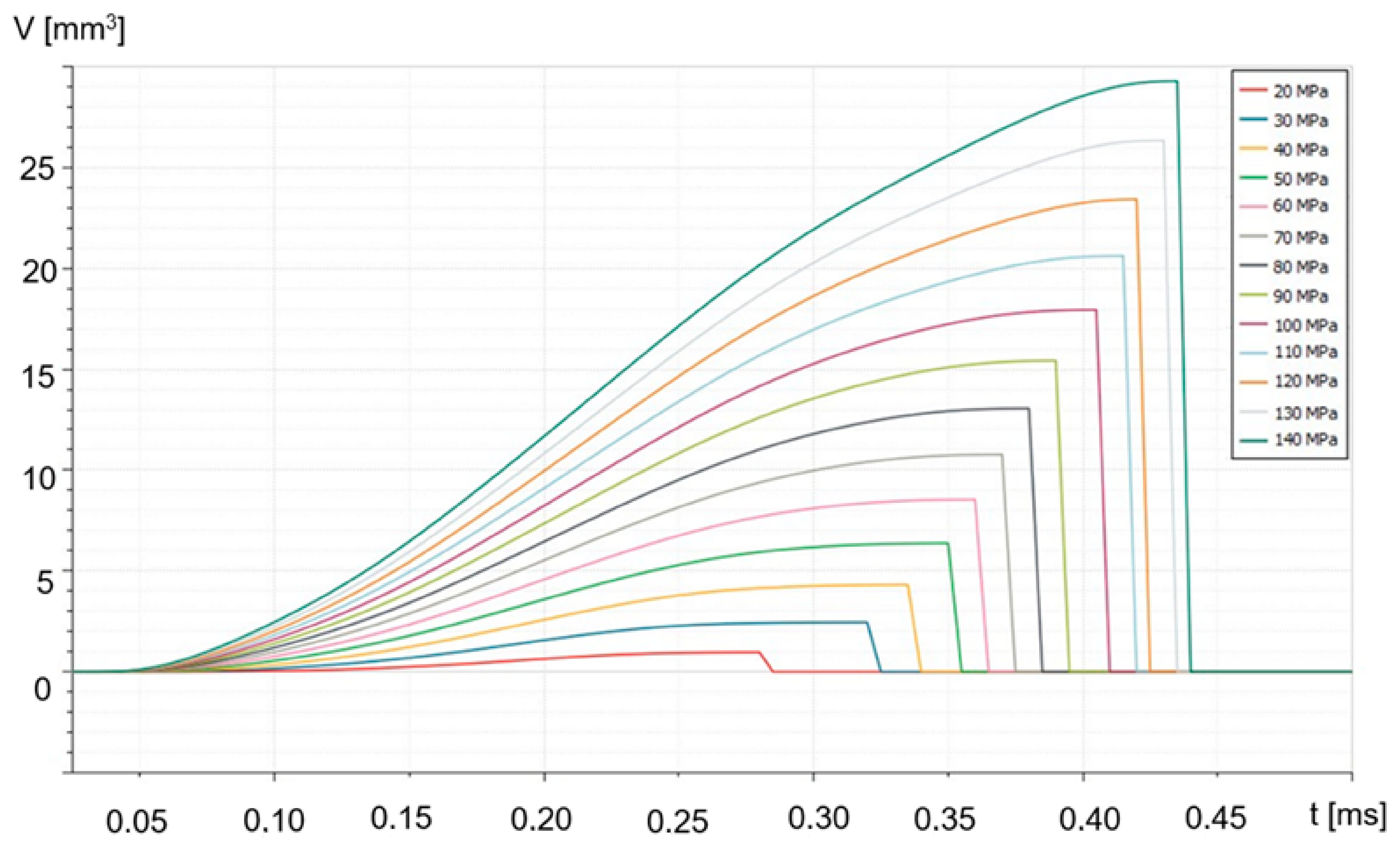 Energies 18 02271 g008