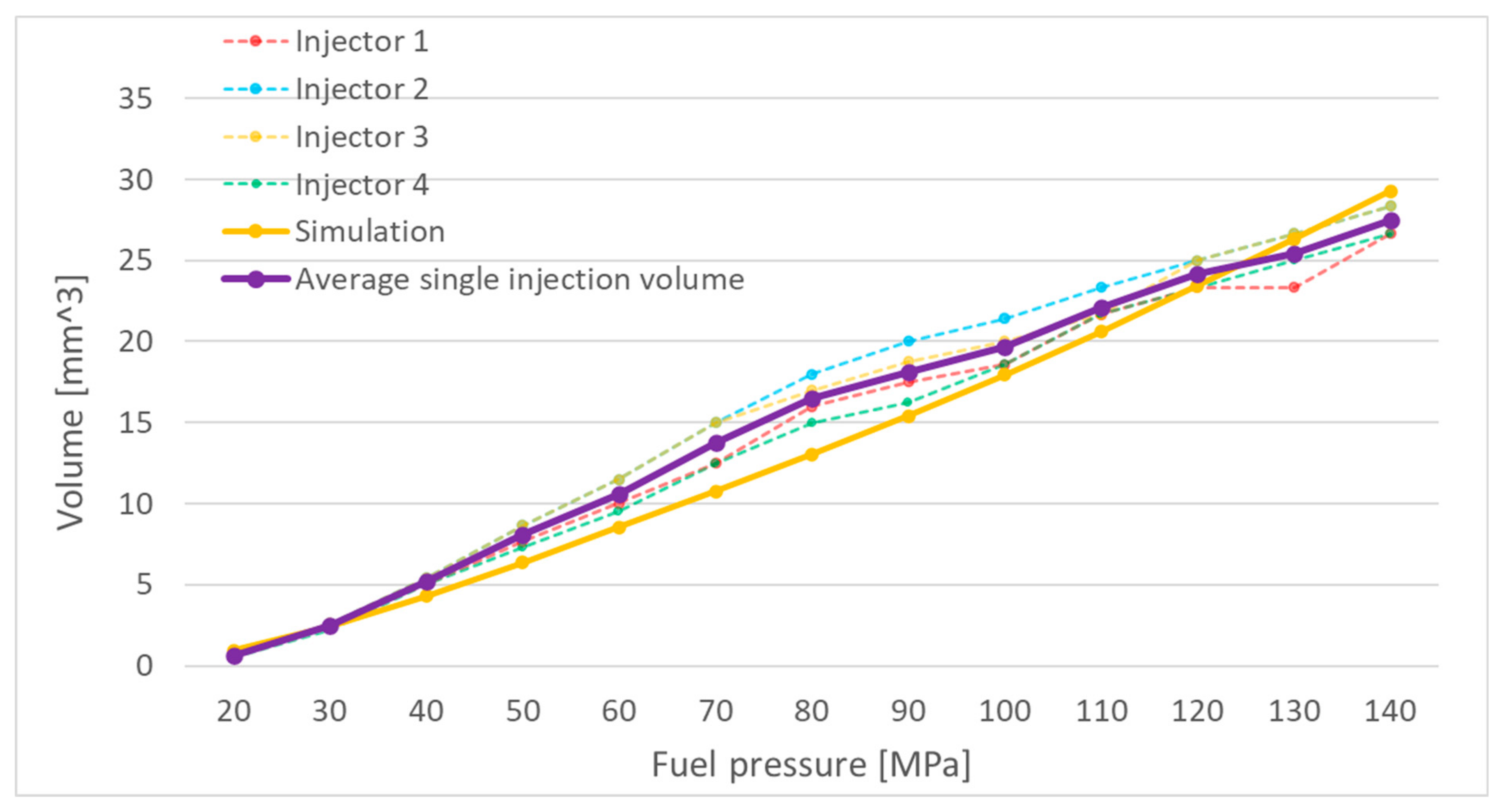 Energies 18 02271 g009