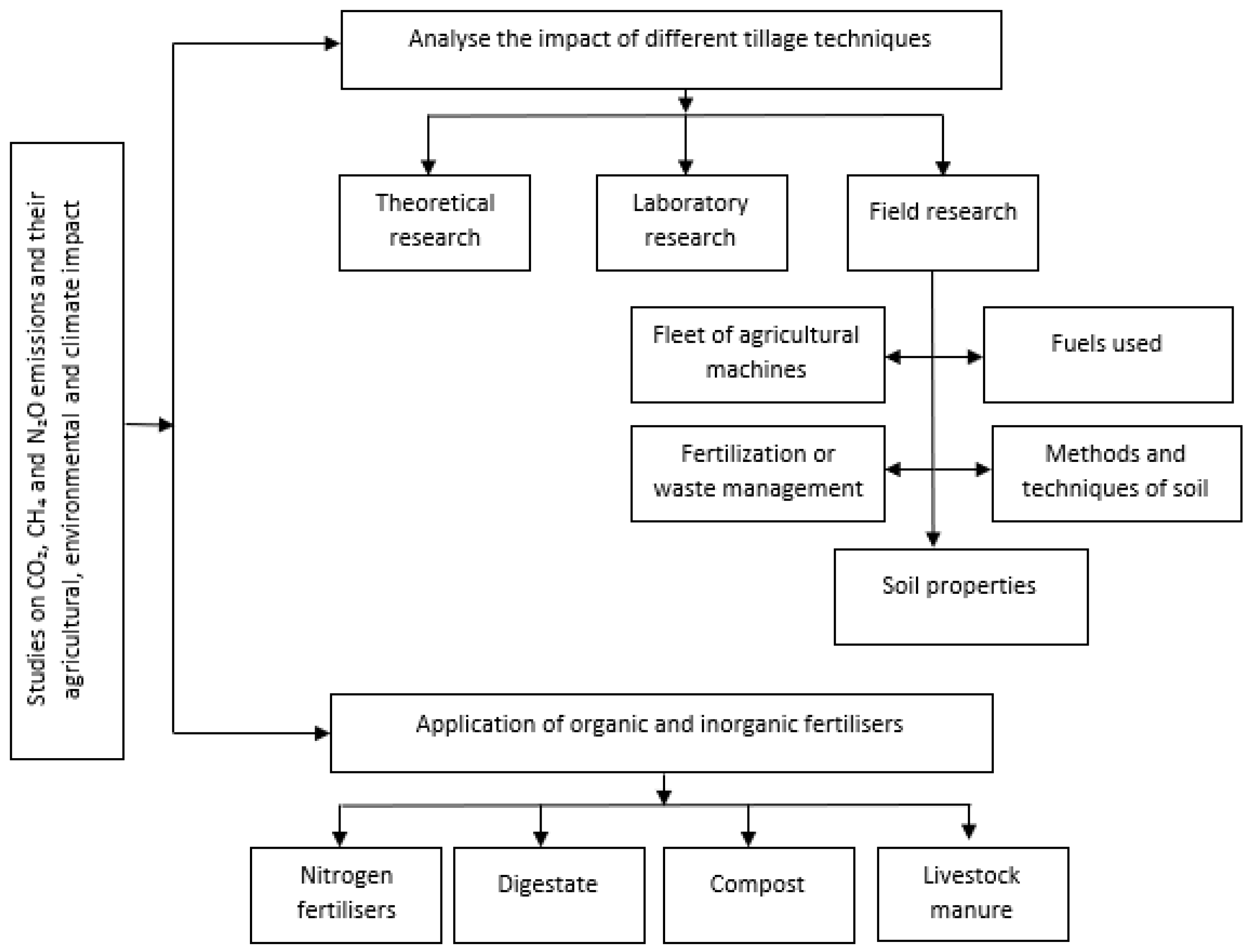 Energies 18 02272 g001