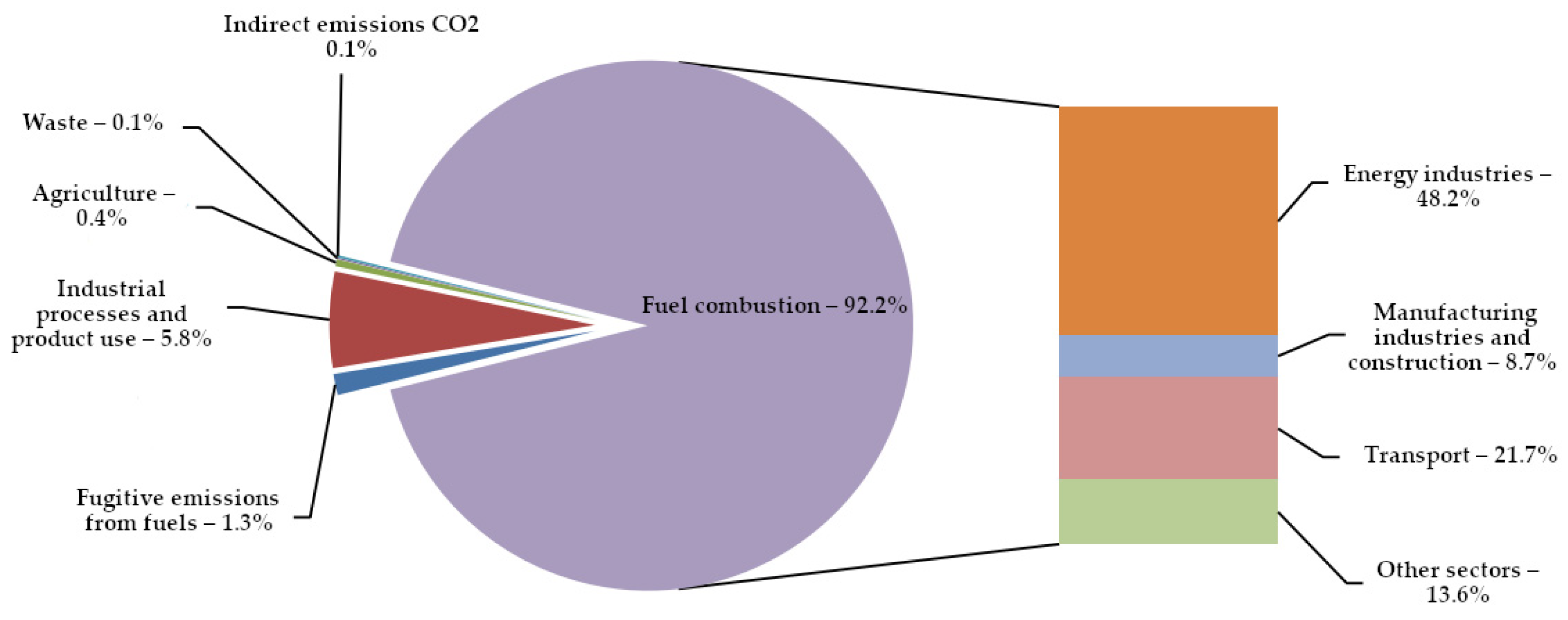 Energies 18 02272 g002