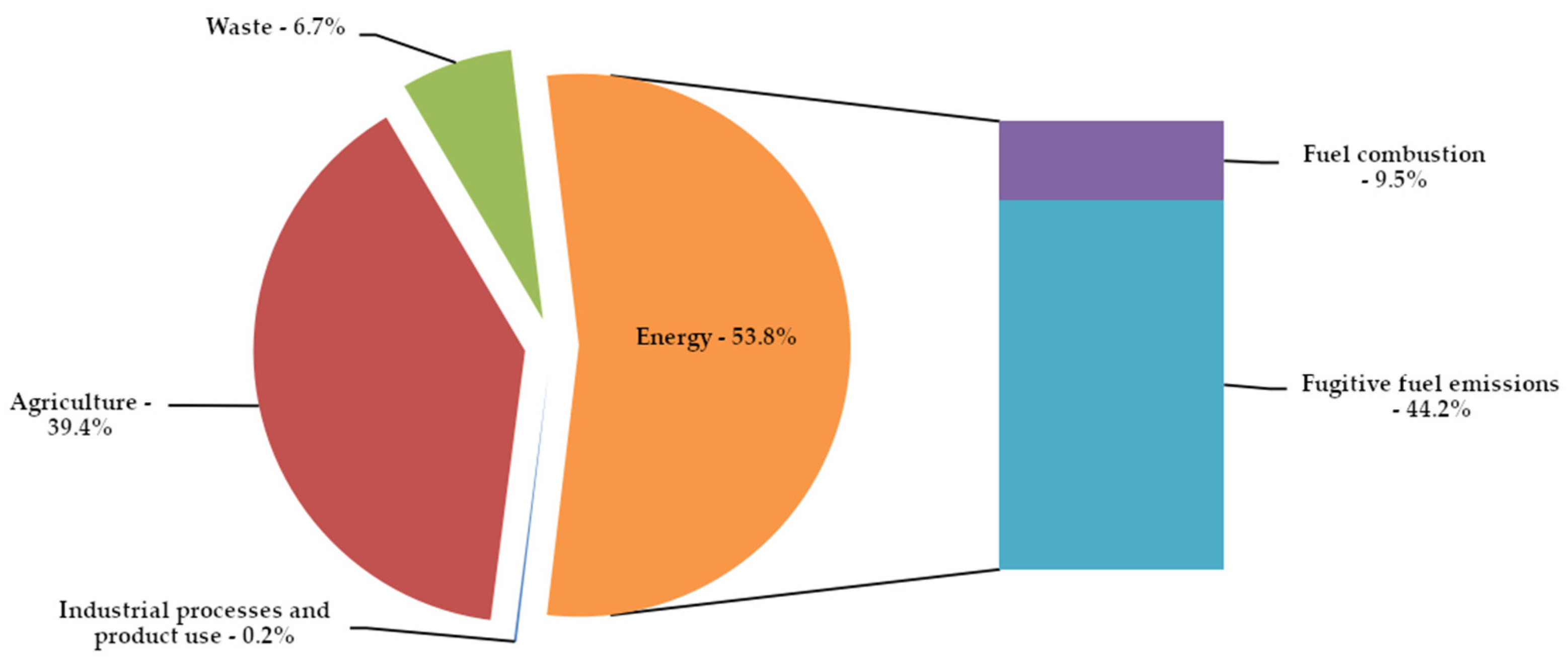 Energies 18 02272 g003