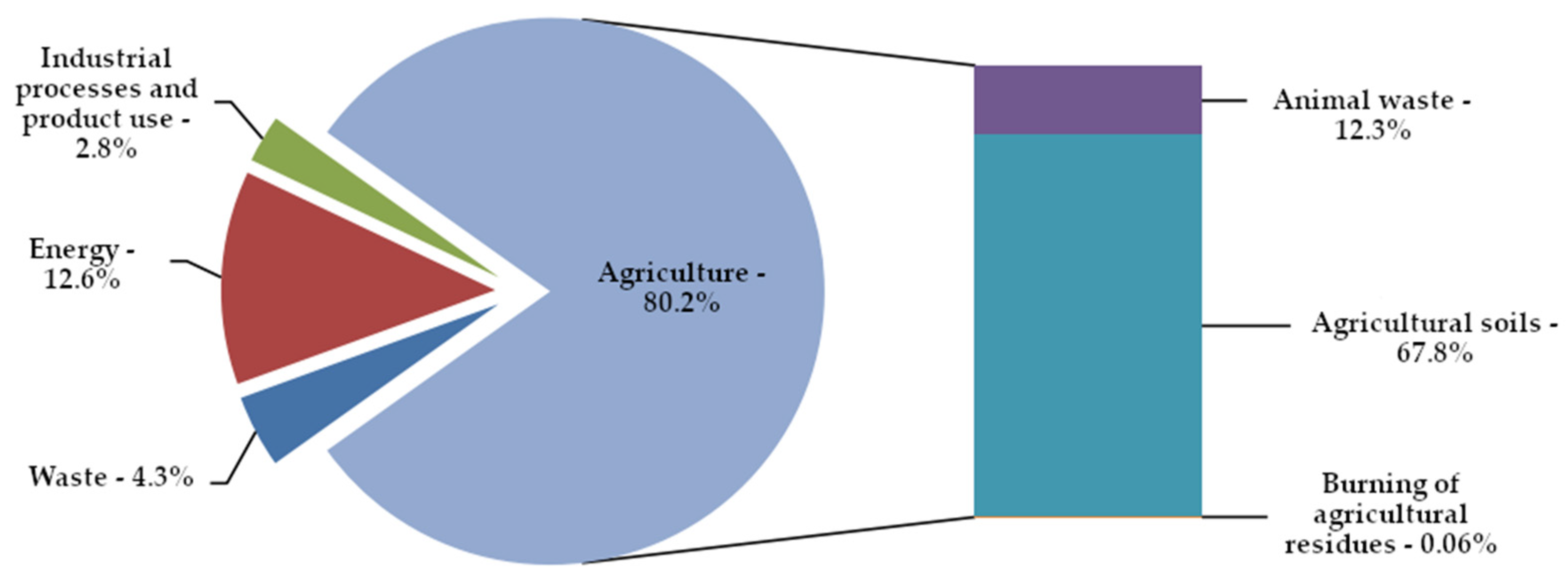 Energies 18 02272 g004