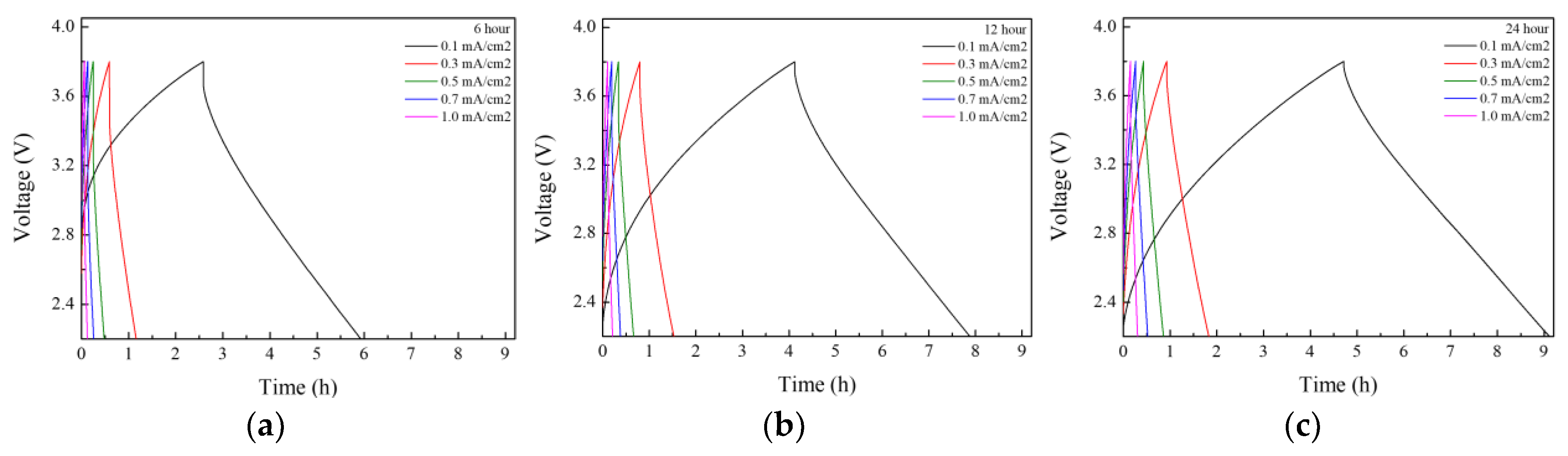 Energies 18 02276 g004a