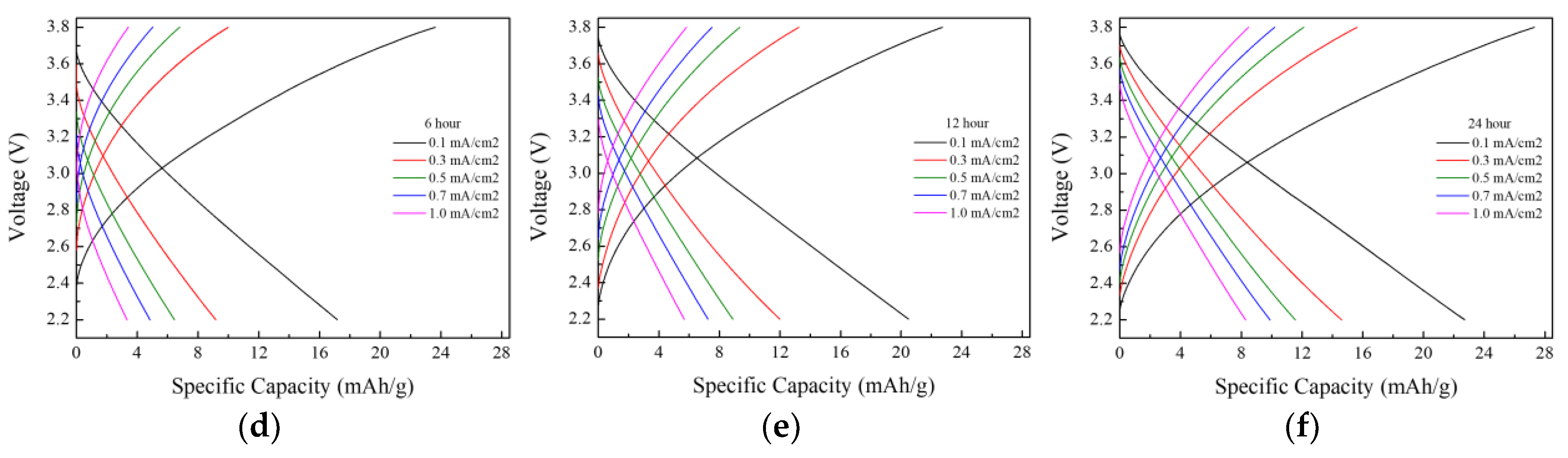 Energies 18 02276 g004b