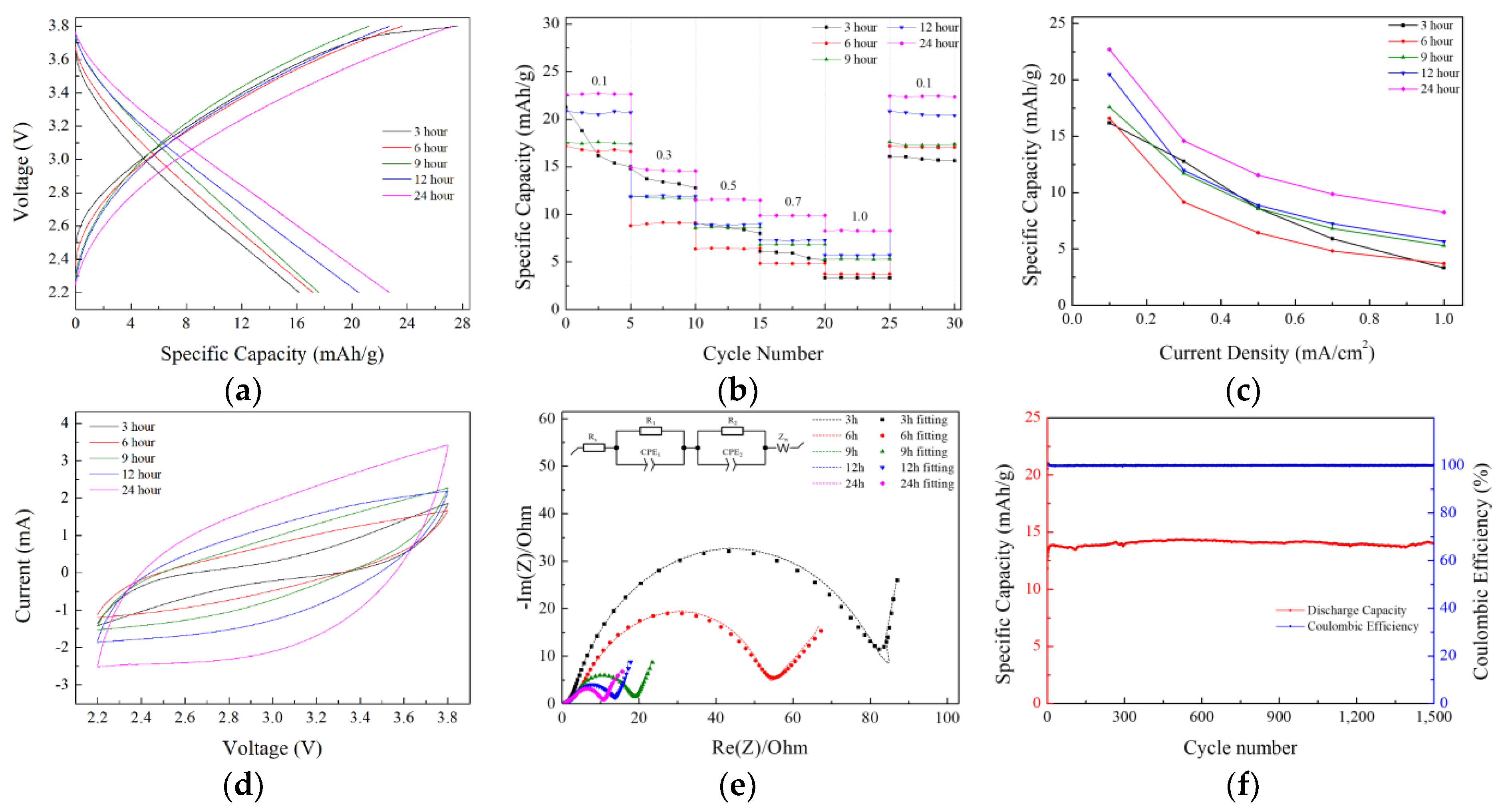 Energies 18 02276 g005