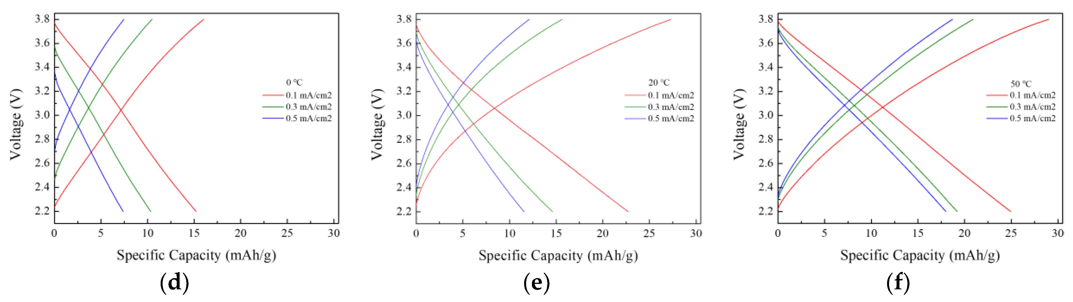 Energies 18 02276 g006b